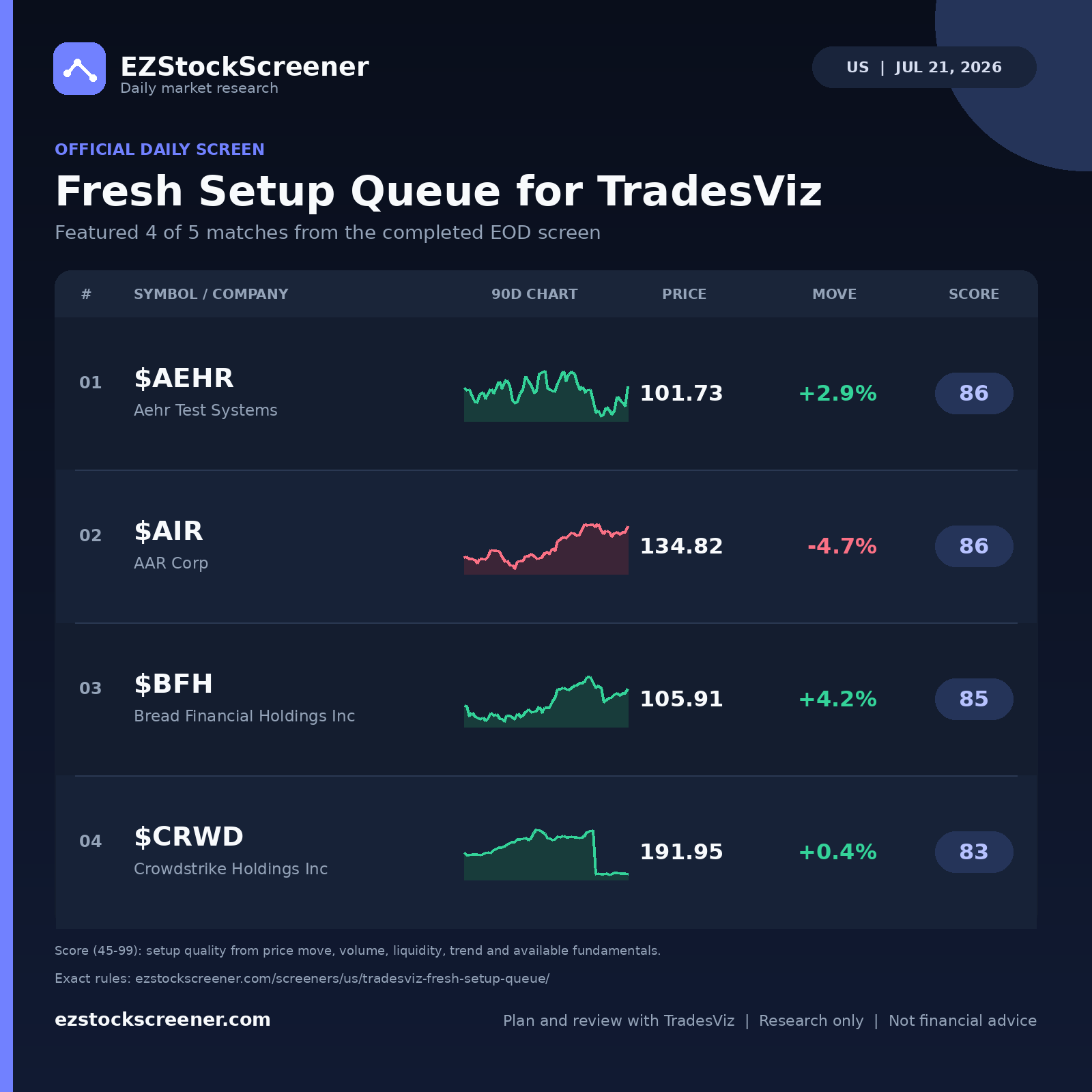 Fresh Setup Queue for TradesViz result snapshot