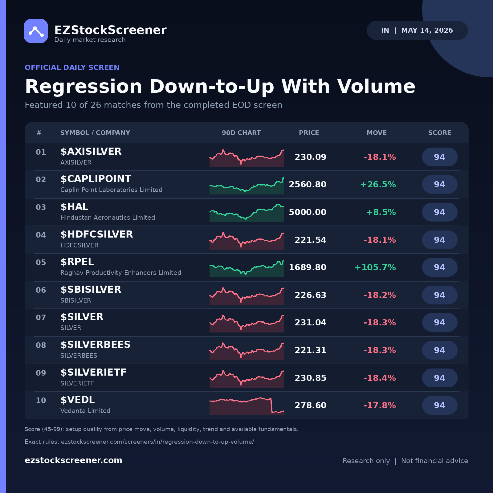 Regression Down-to-Up With Volume result snapshot