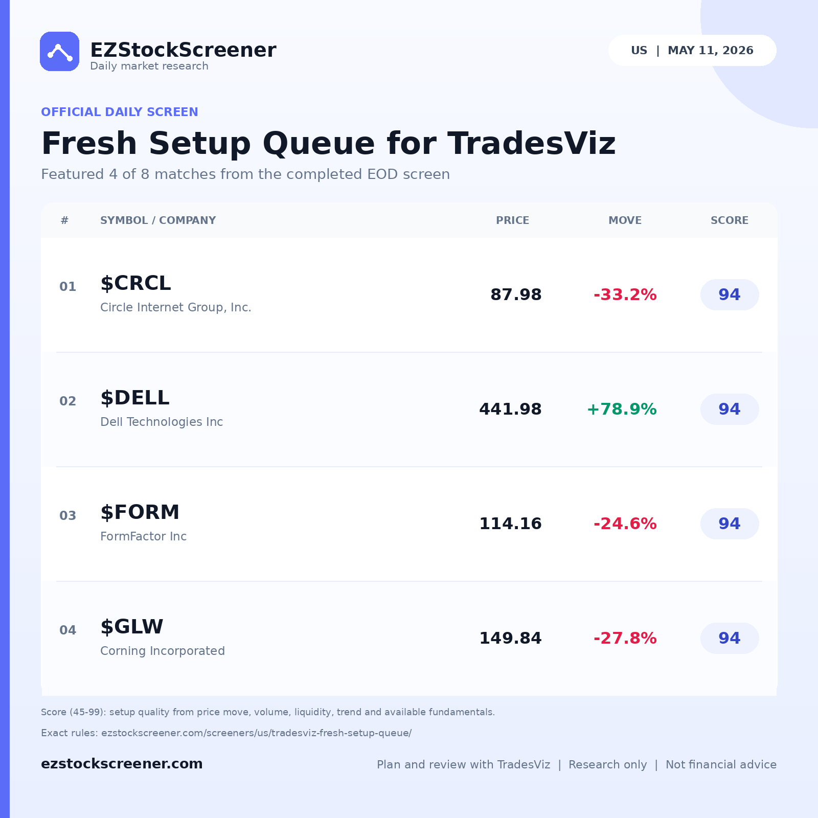 Fresh Setup Queue for TradesViz result snapshot
