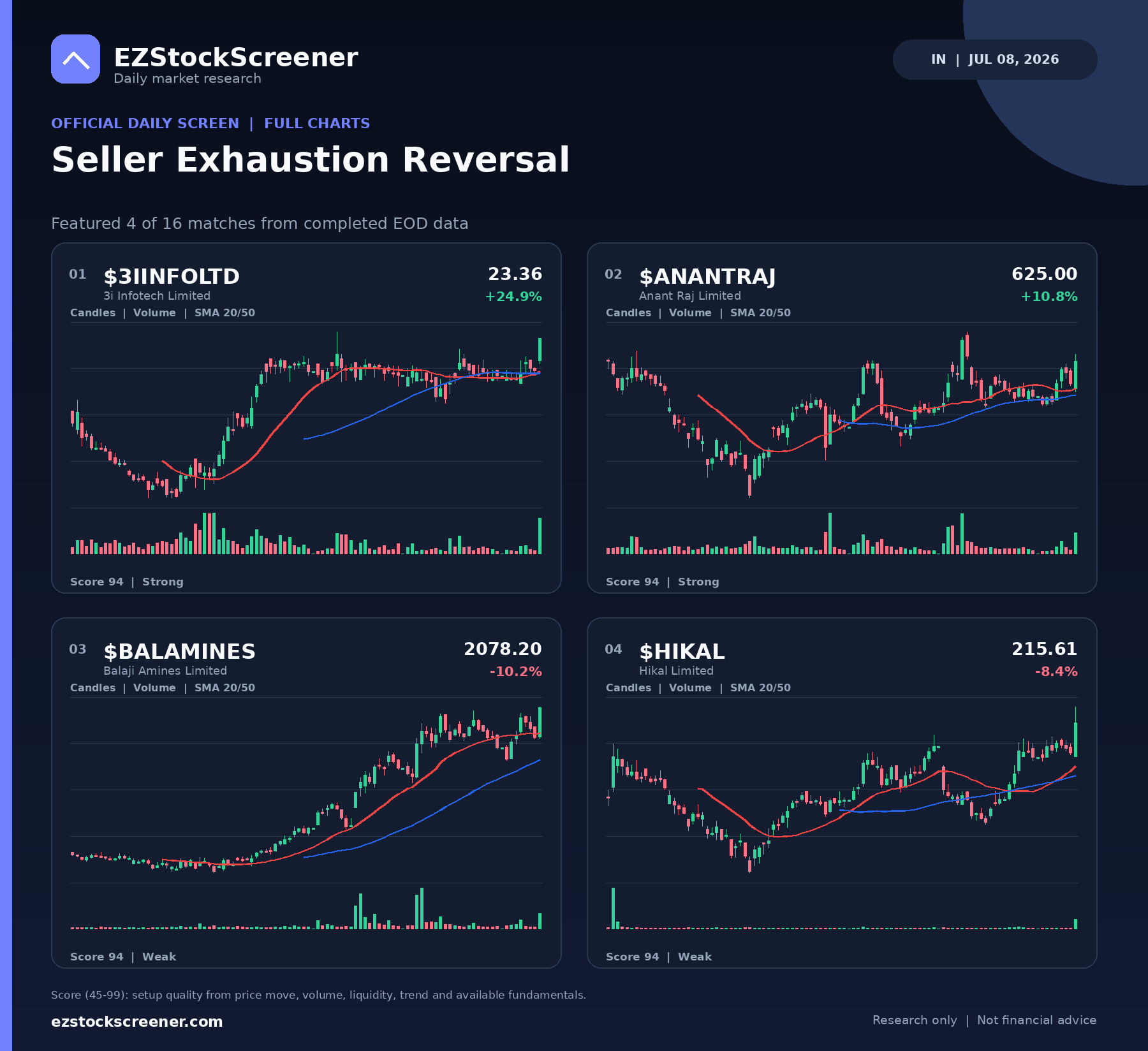 Seller Exhaustion Reversal result snapshot