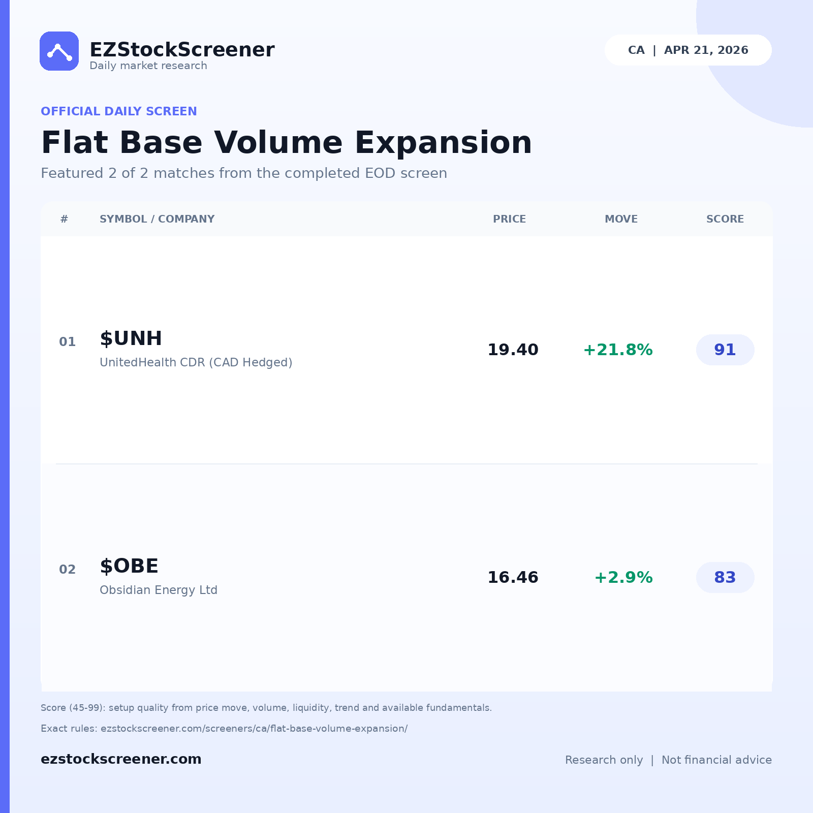Flat Base Volume Expansion result snapshot