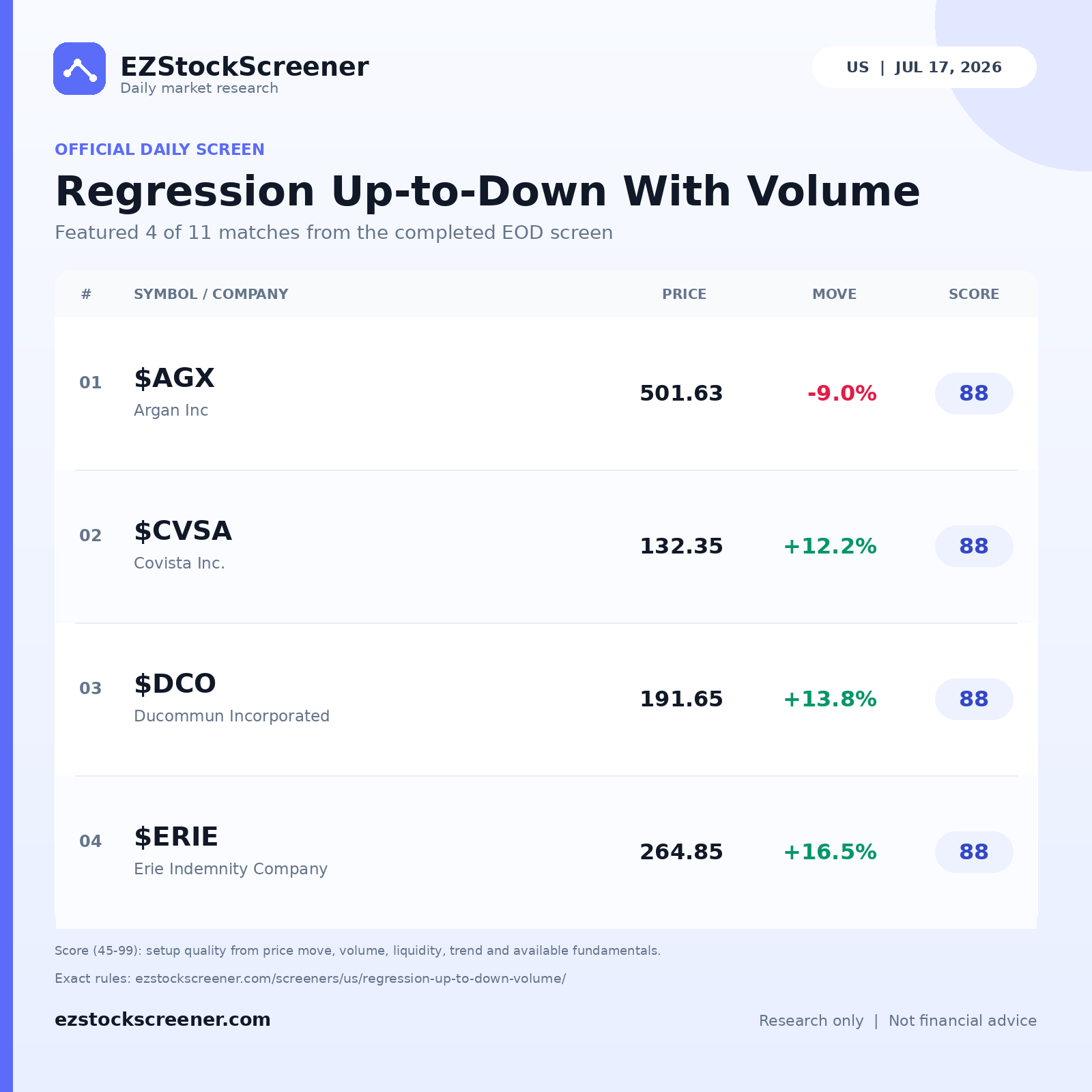 Regression Up-to-Down With Volume result snapshot