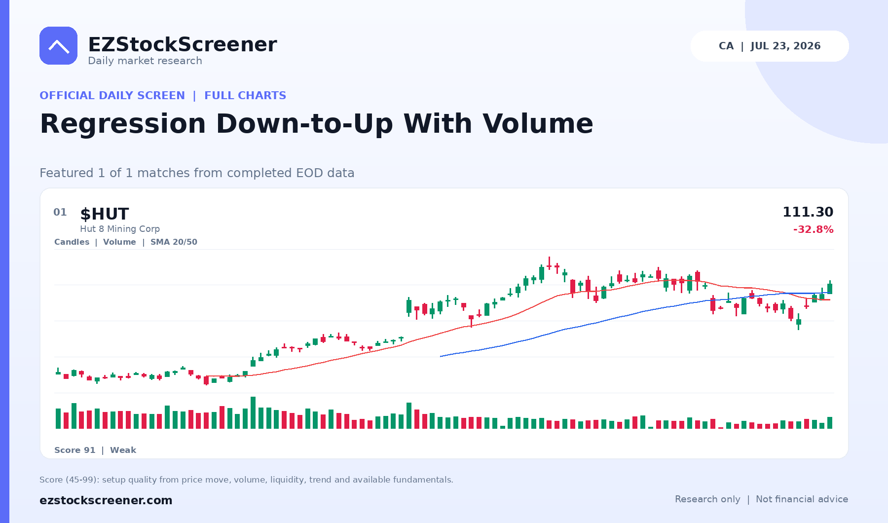 Published Regression Down-to-Up With Volume results