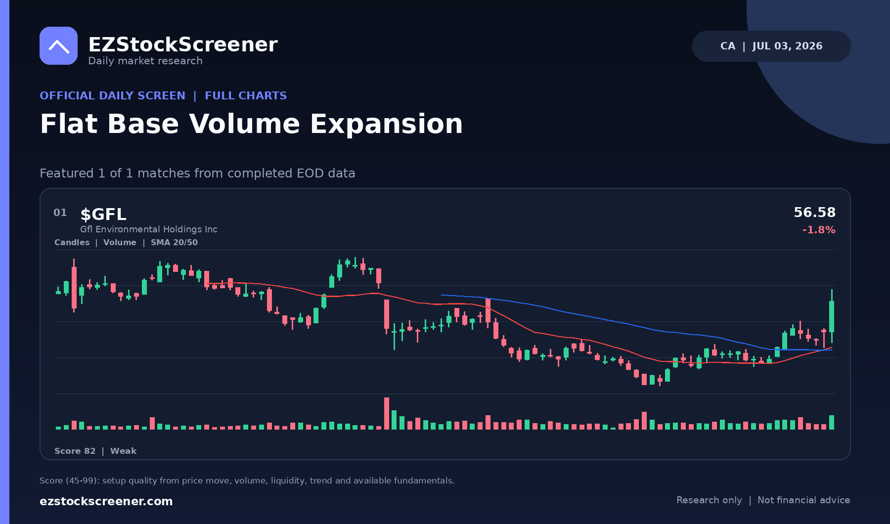 Flat Base Volume Expansion result snapshot