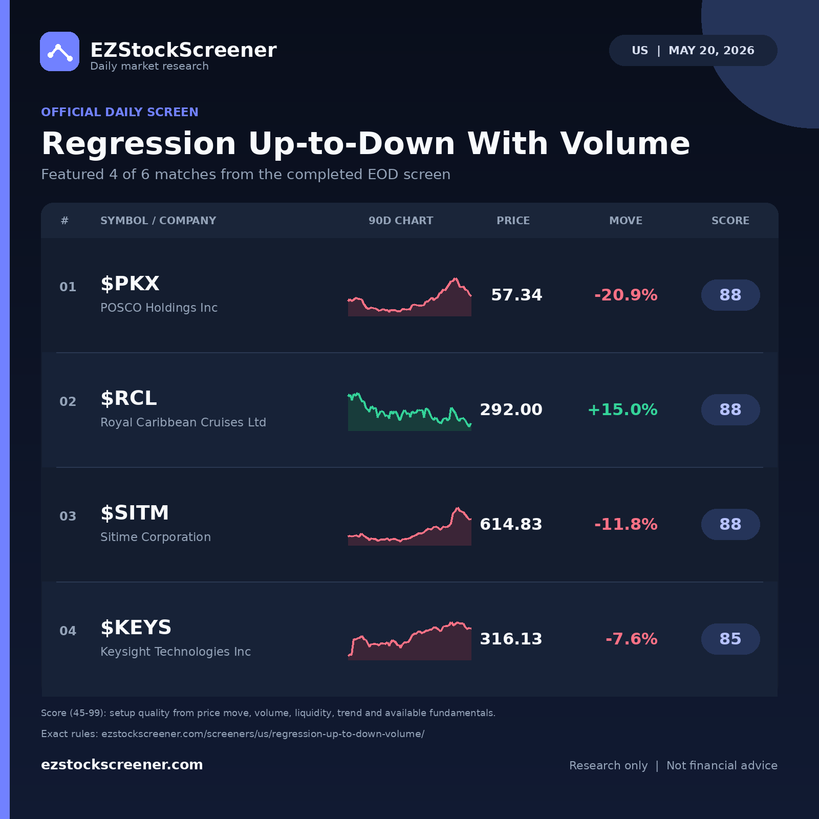 Regression Up-to-Down With Volume result snapshot
