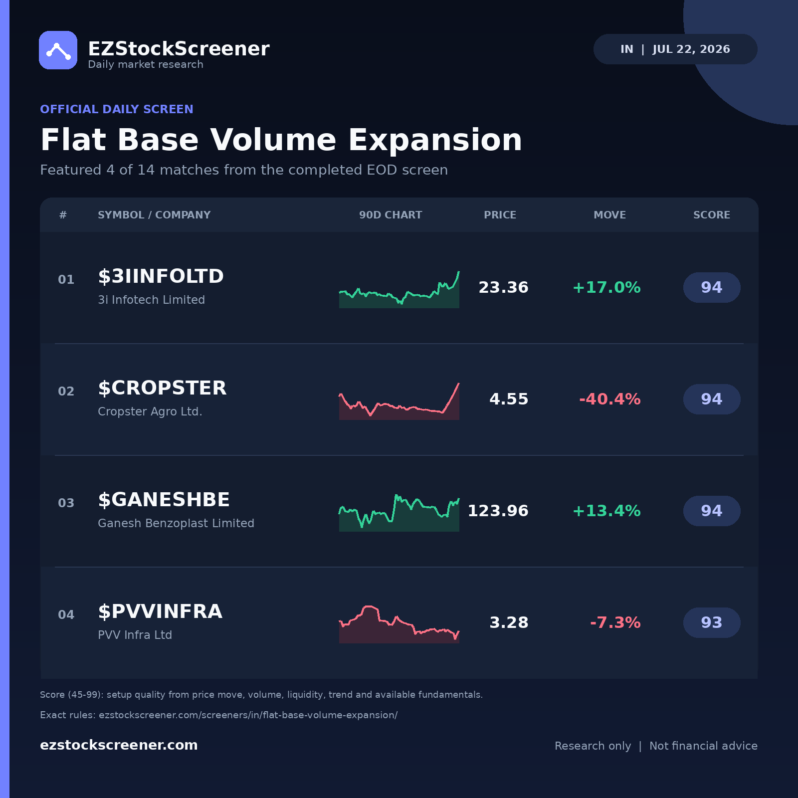 Published Flat Base Volume Expansion results