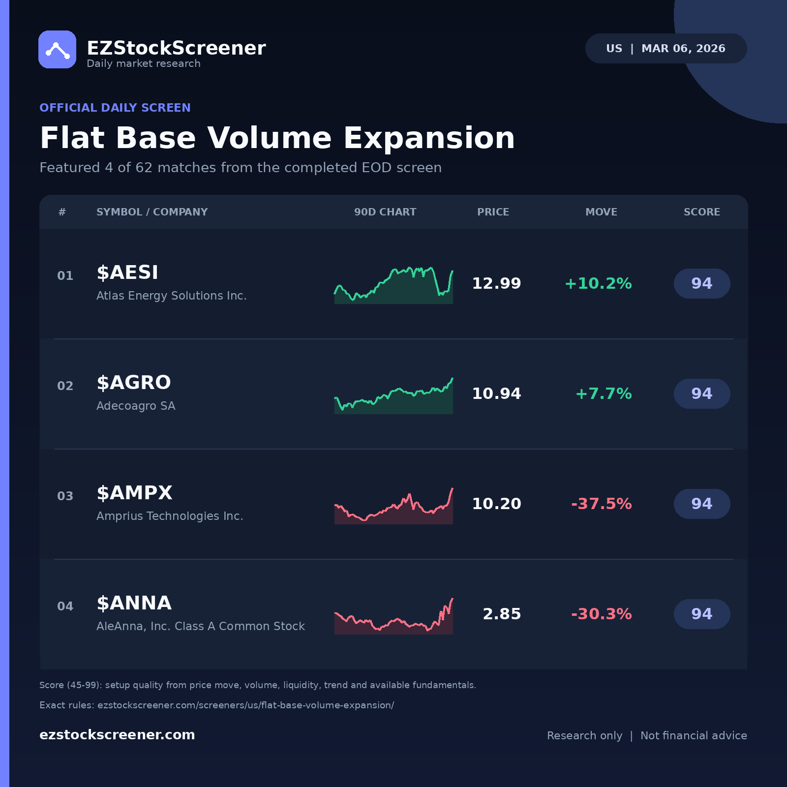 Flat Base Volume Expansion result snapshot