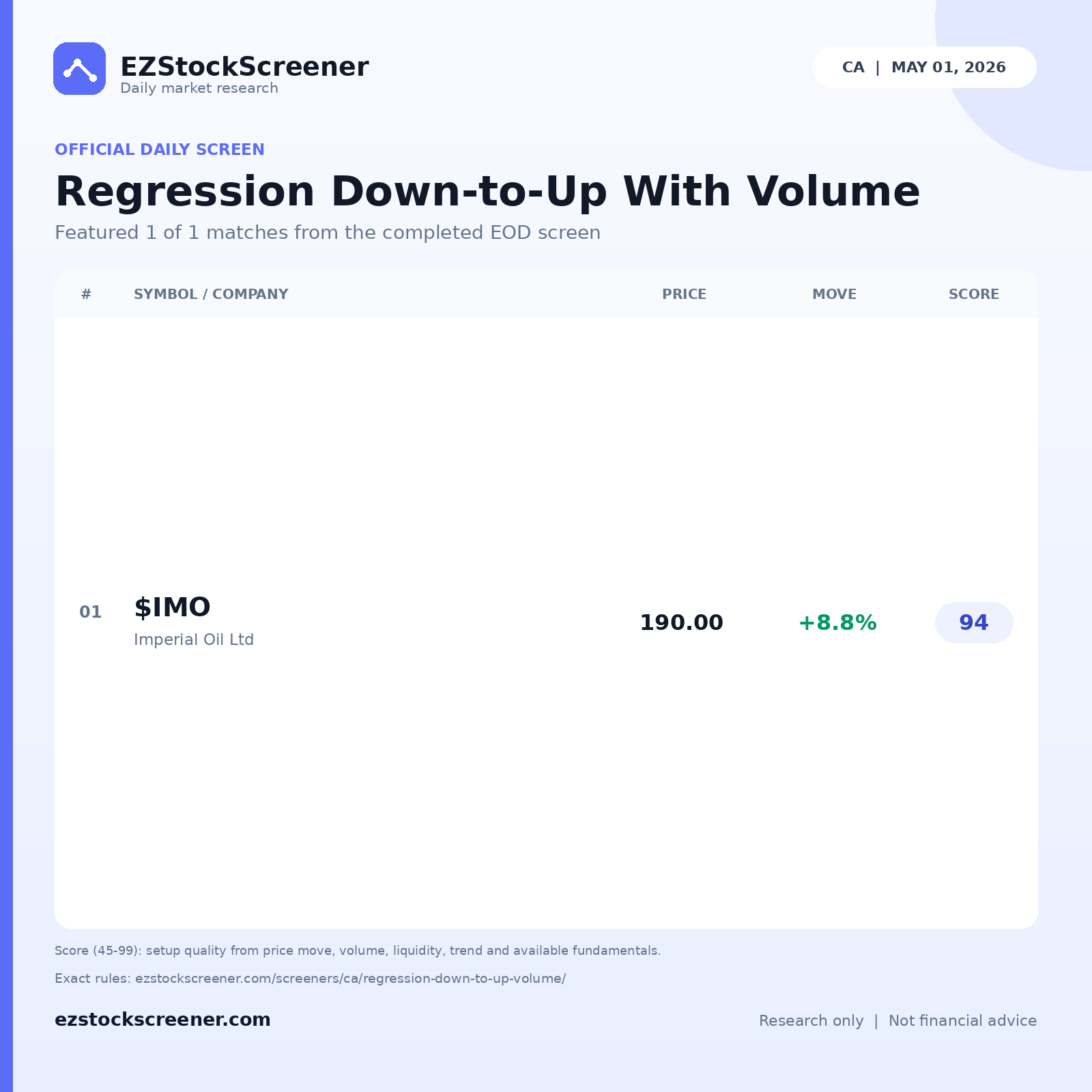 Regression Down-to-Up With Volume result snapshot