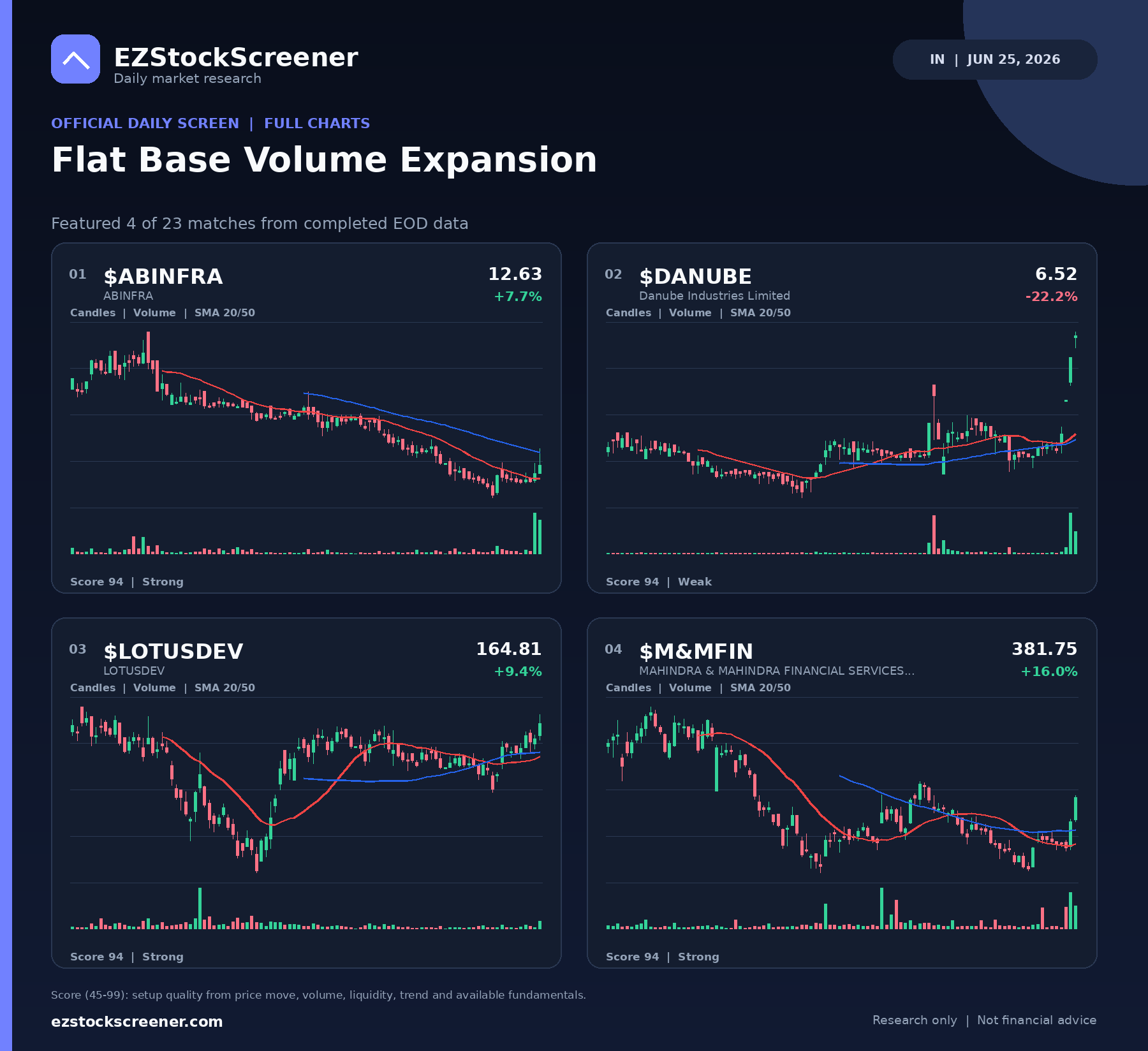 Flat Base Volume Expansion result snapshot