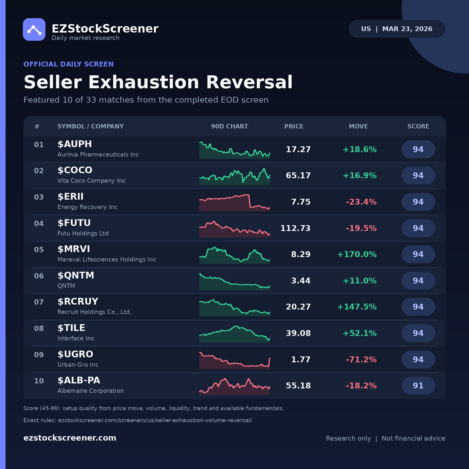 Seller Exhaustion Reversal result snapshot