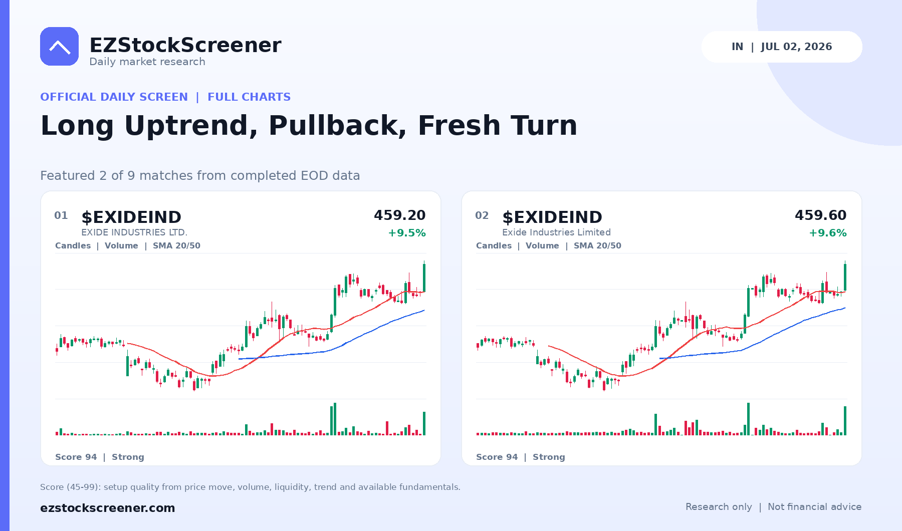Long Uptrend, Pullback, Fresh Turn result snapshot