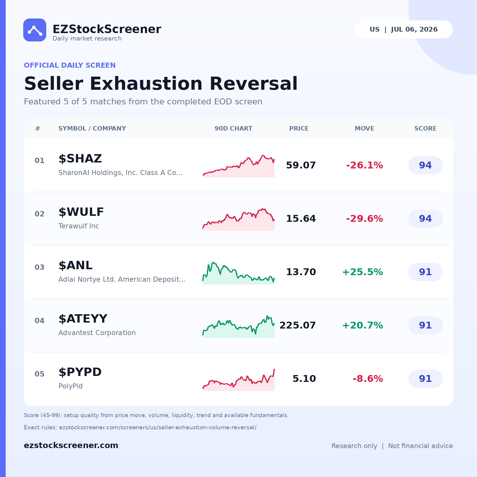 Seller Exhaustion Reversal result snapshot