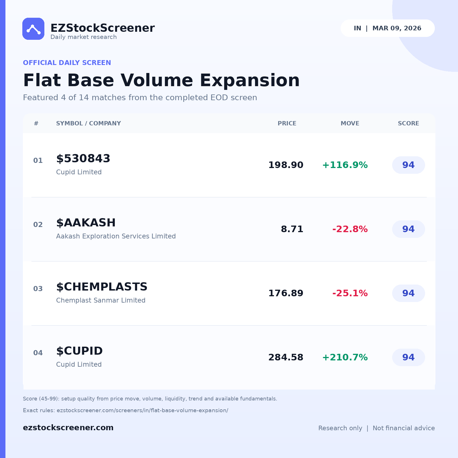 Flat Base Volume Expansion result snapshot