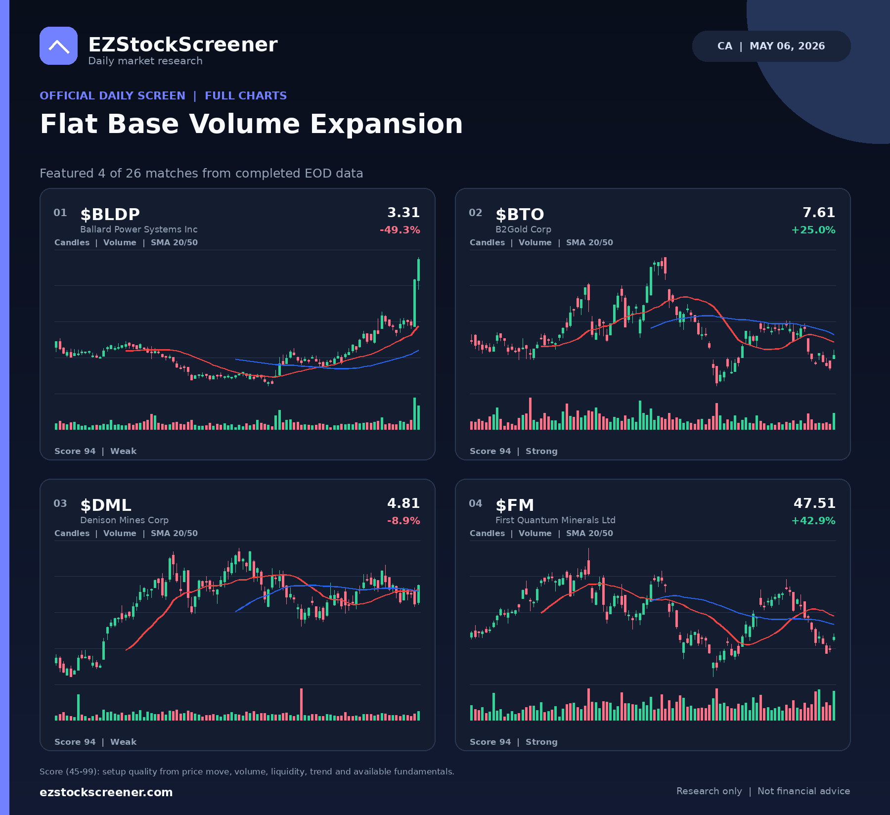 Flat Base Volume Expansion result snapshot