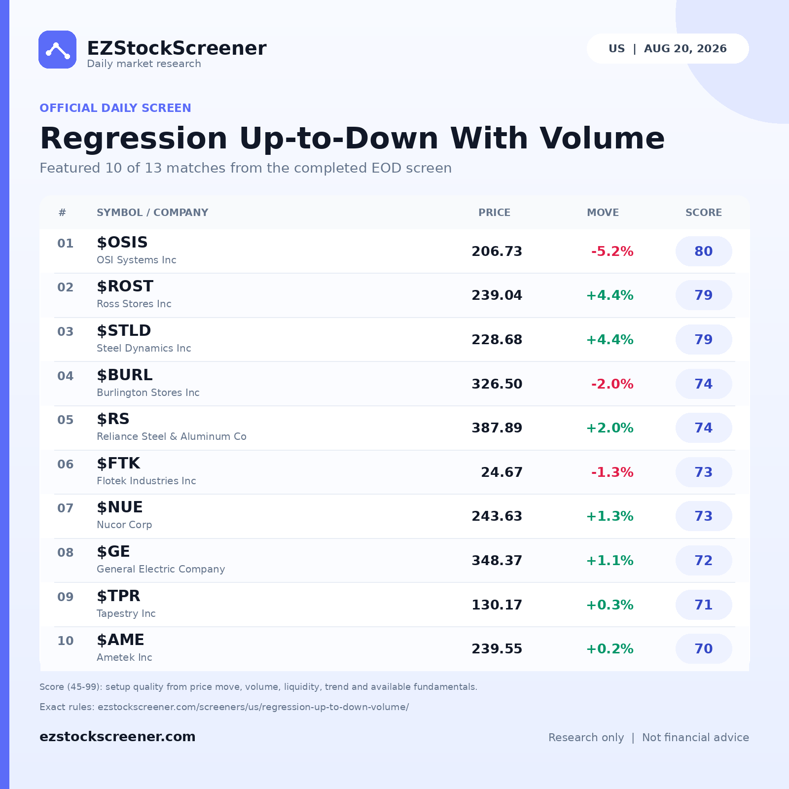 Regression Up-to-Down With Volume result snapshot