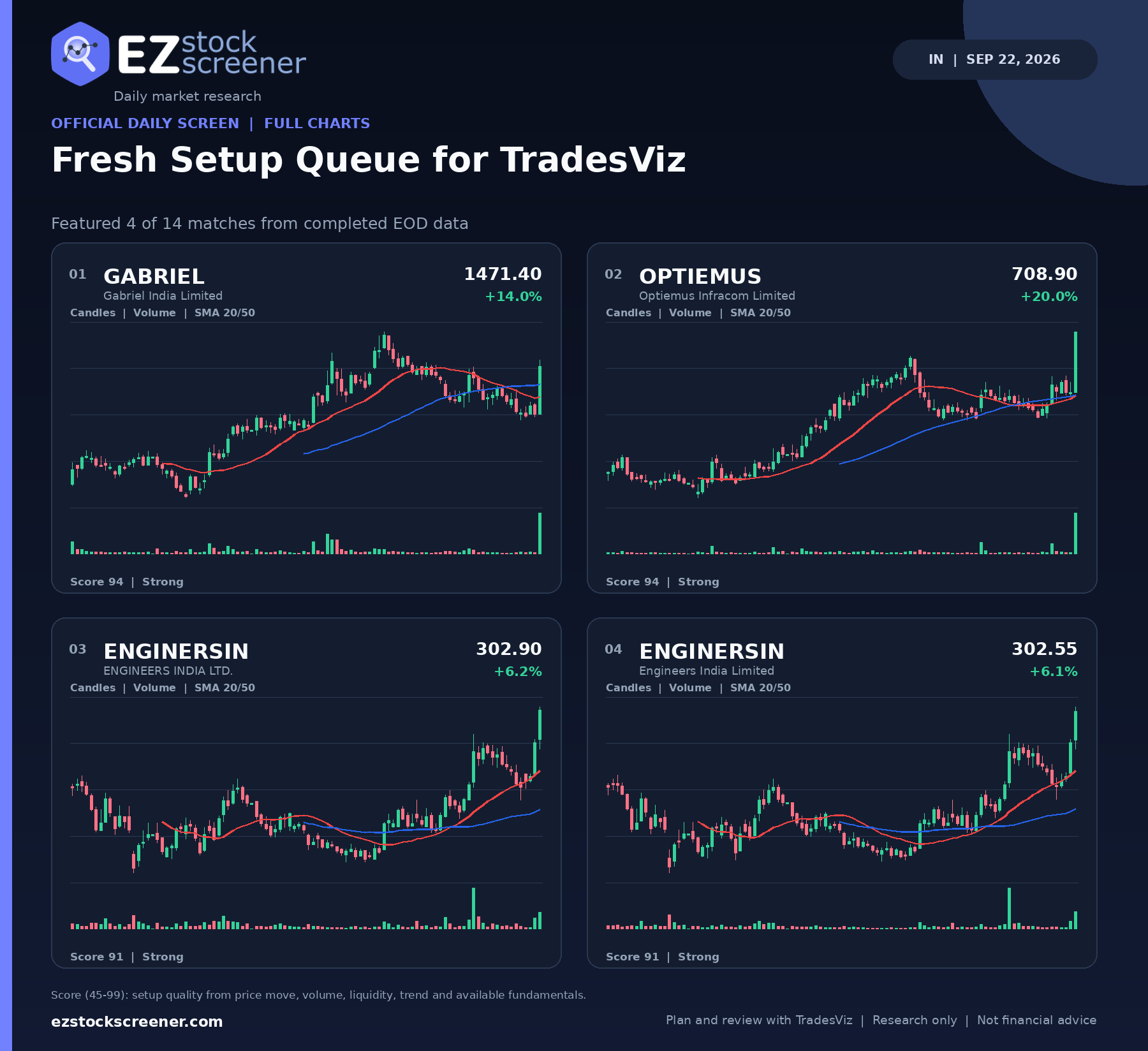 Fresh Setup Queue for TradesViz result snapshot