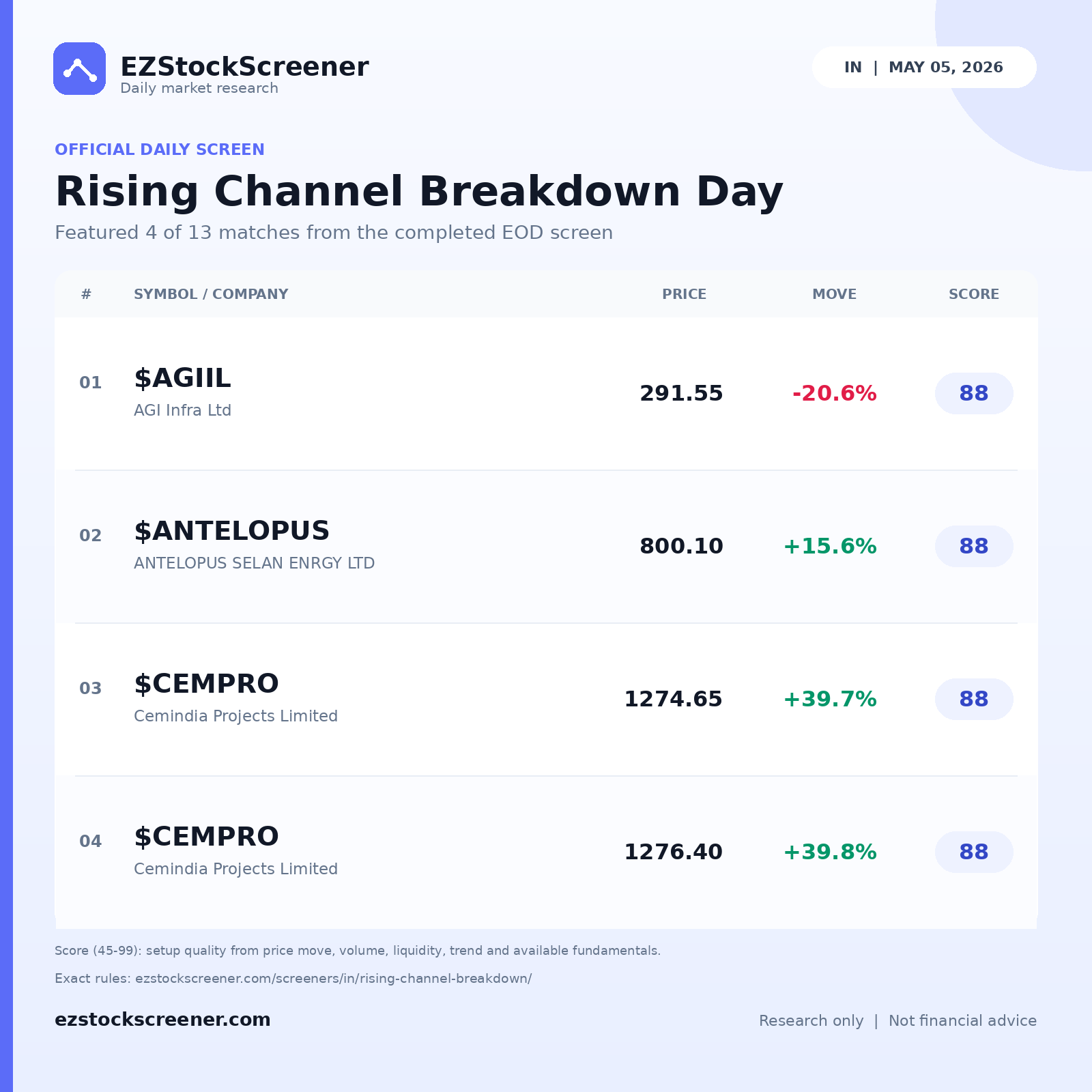 Rising Channel Breakdown Day result snapshot