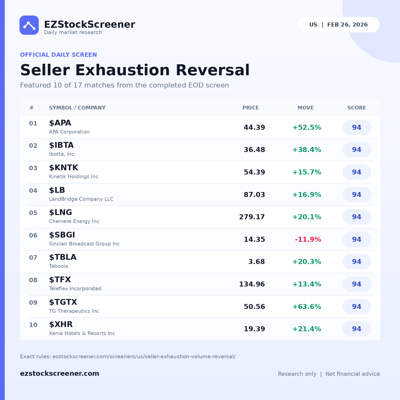 Seller Exhaustion Reversal result snapshot