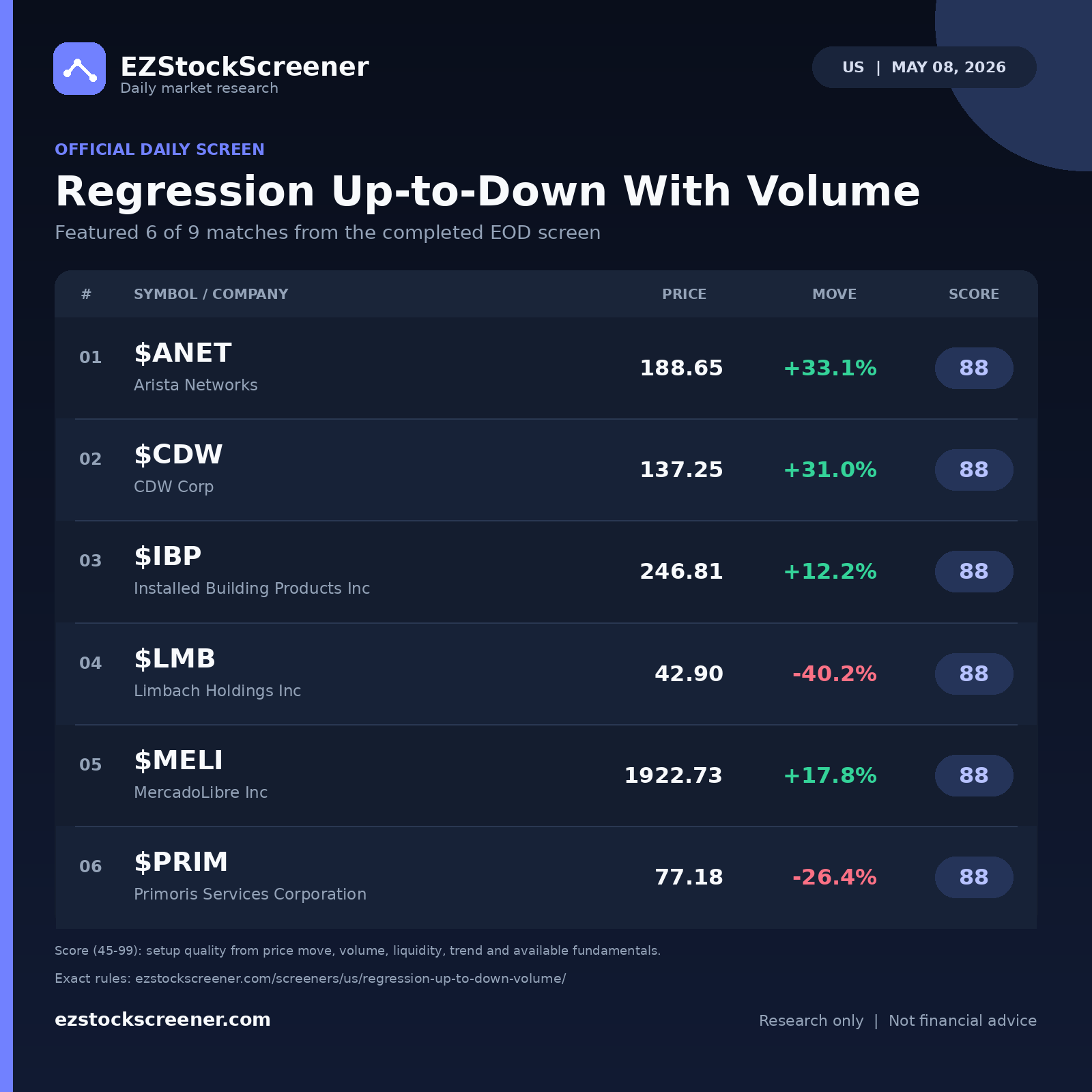 Regression Up-to-Down With Volume result snapshot
