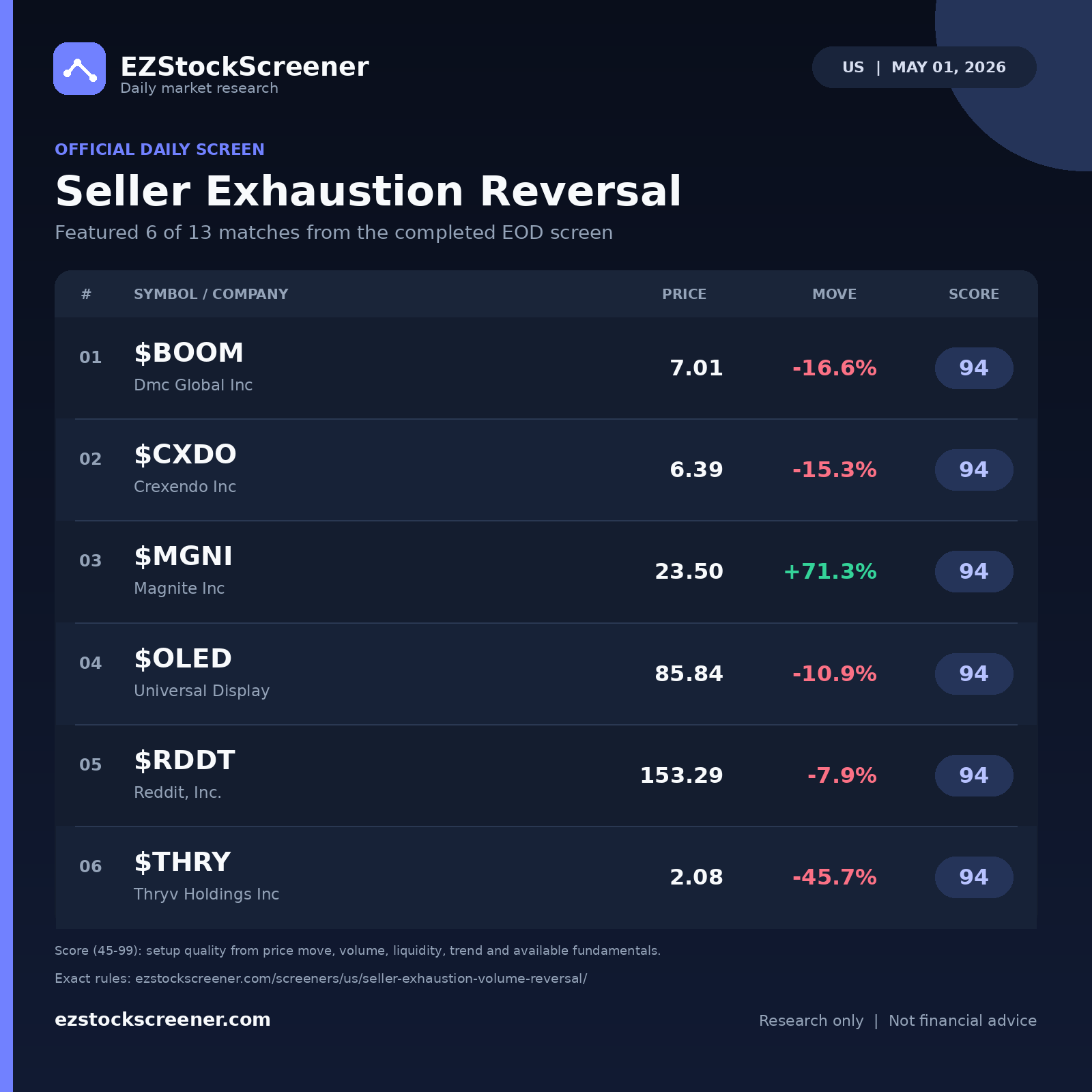 Seller Exhaustion Reversal result snapshot