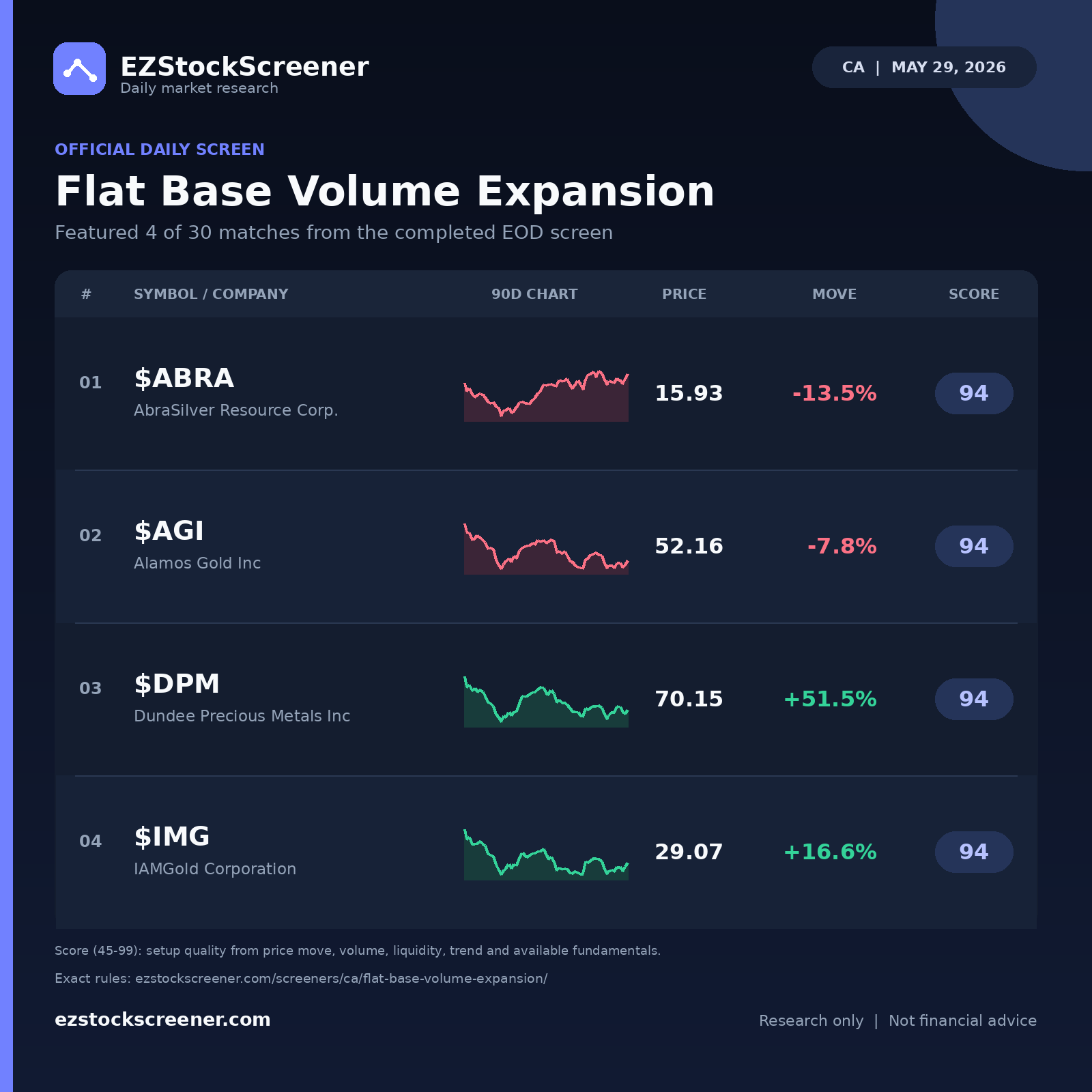 Flat Base Volume Expansion result snapshot