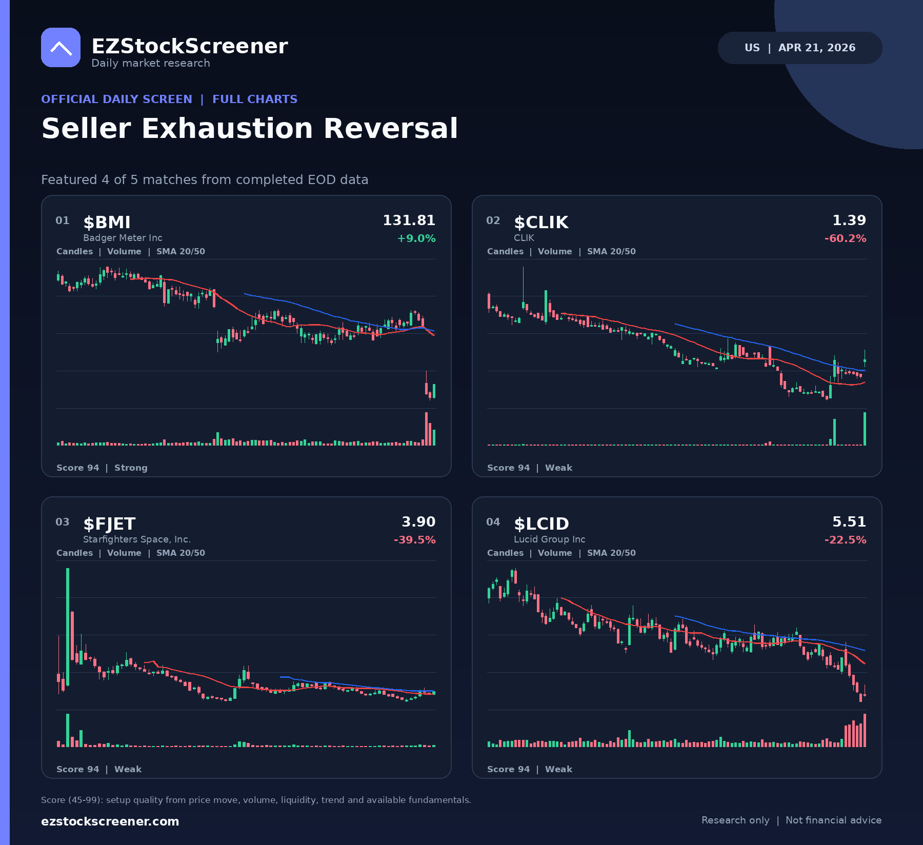 Seller Exhaustion Reversal result snapshot