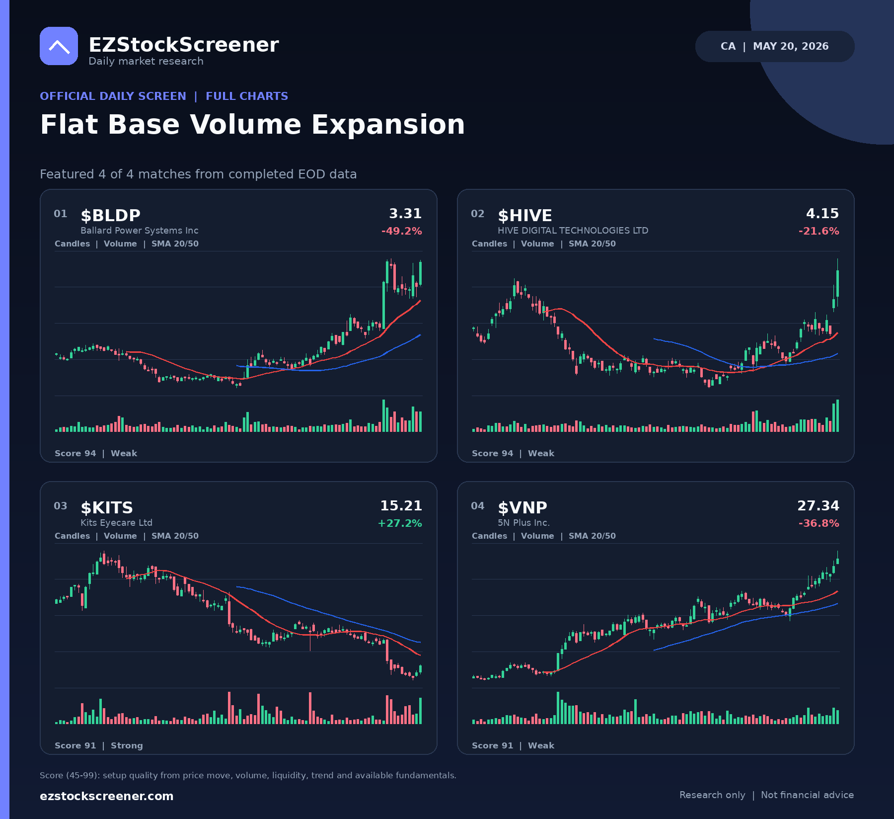 Flat Base Volume Expansion result snapshot