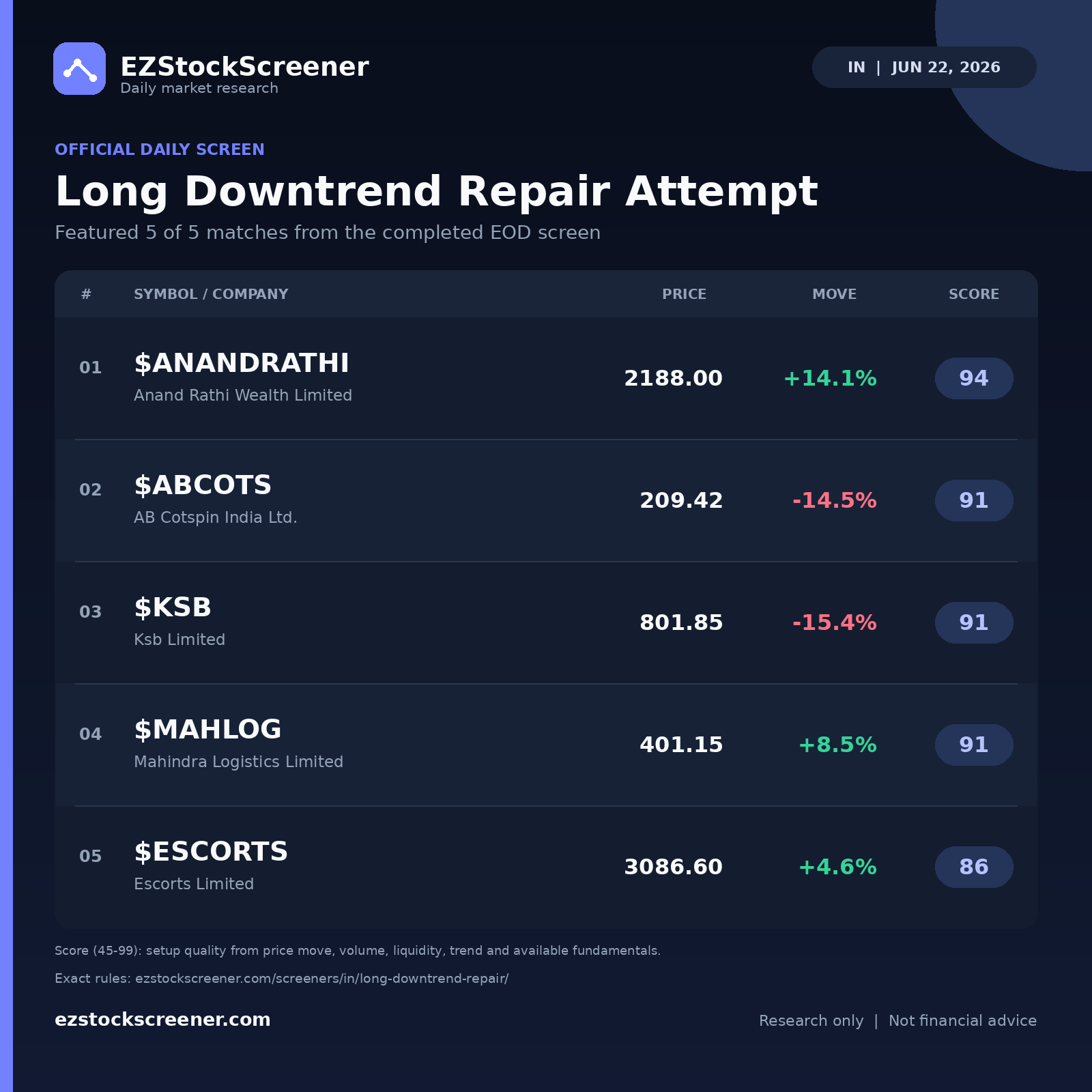 Long Downtrend Repair Attempt result snapshot