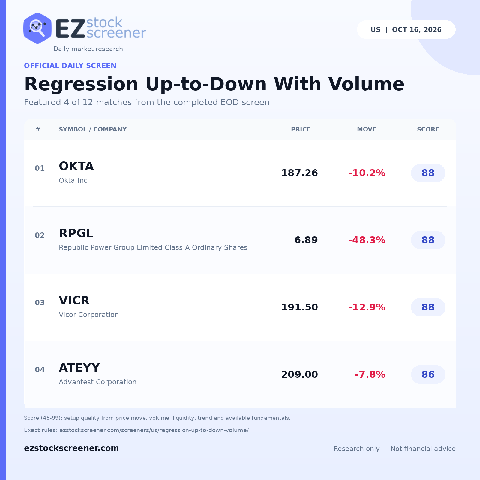 Regression Up-to-Down With Volume result snapshot