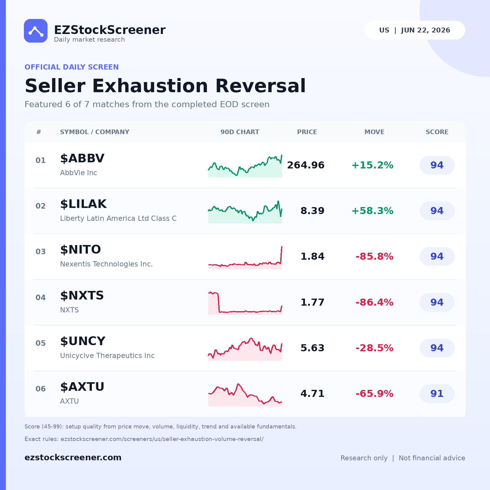 Seller Exhaustion Reversal result snapshot