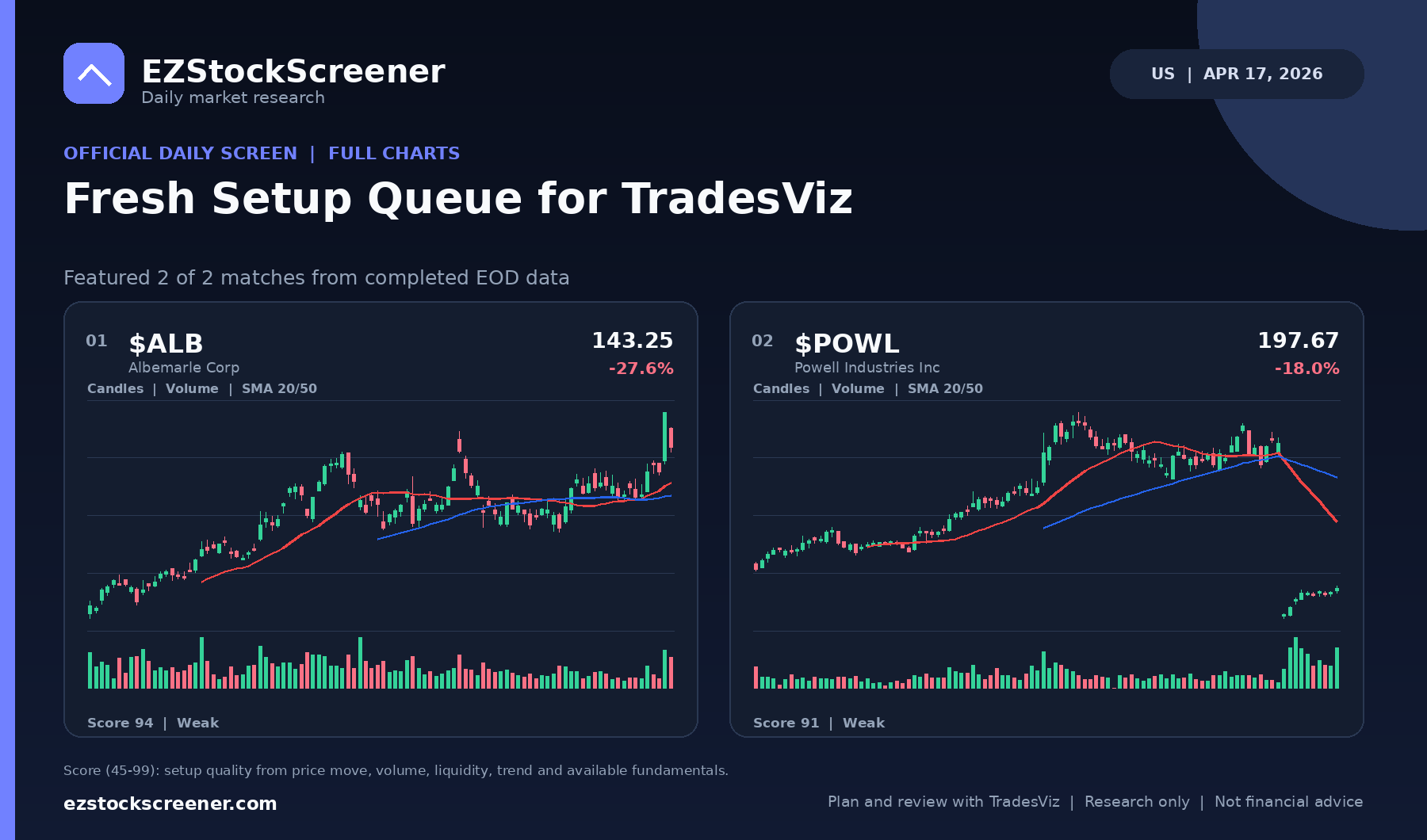 Fresh Setup Queue for TradesViz result snapshot