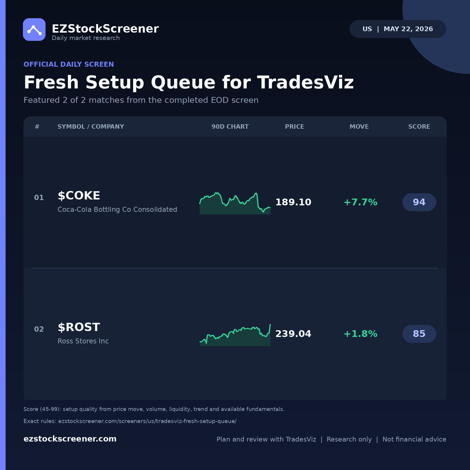 Fresh Setup Queue for TradesViz result snapshot
