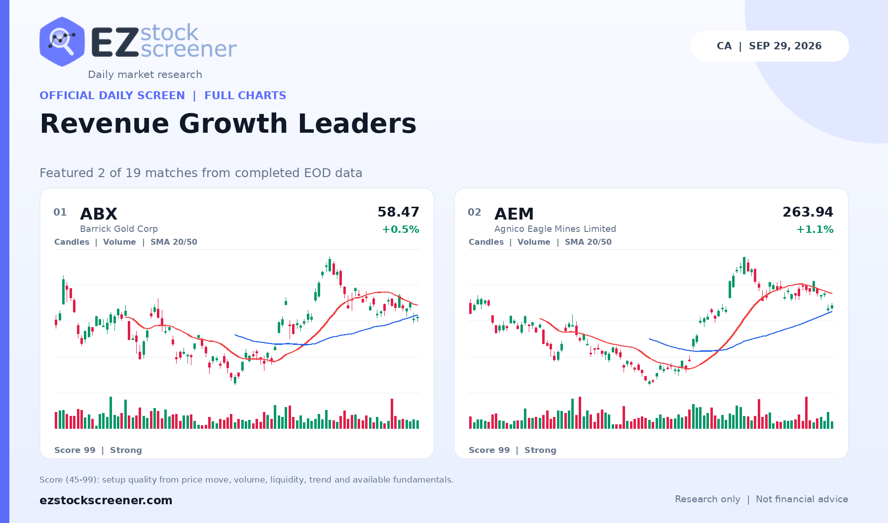 Revenue Growth Leaders result snapshot