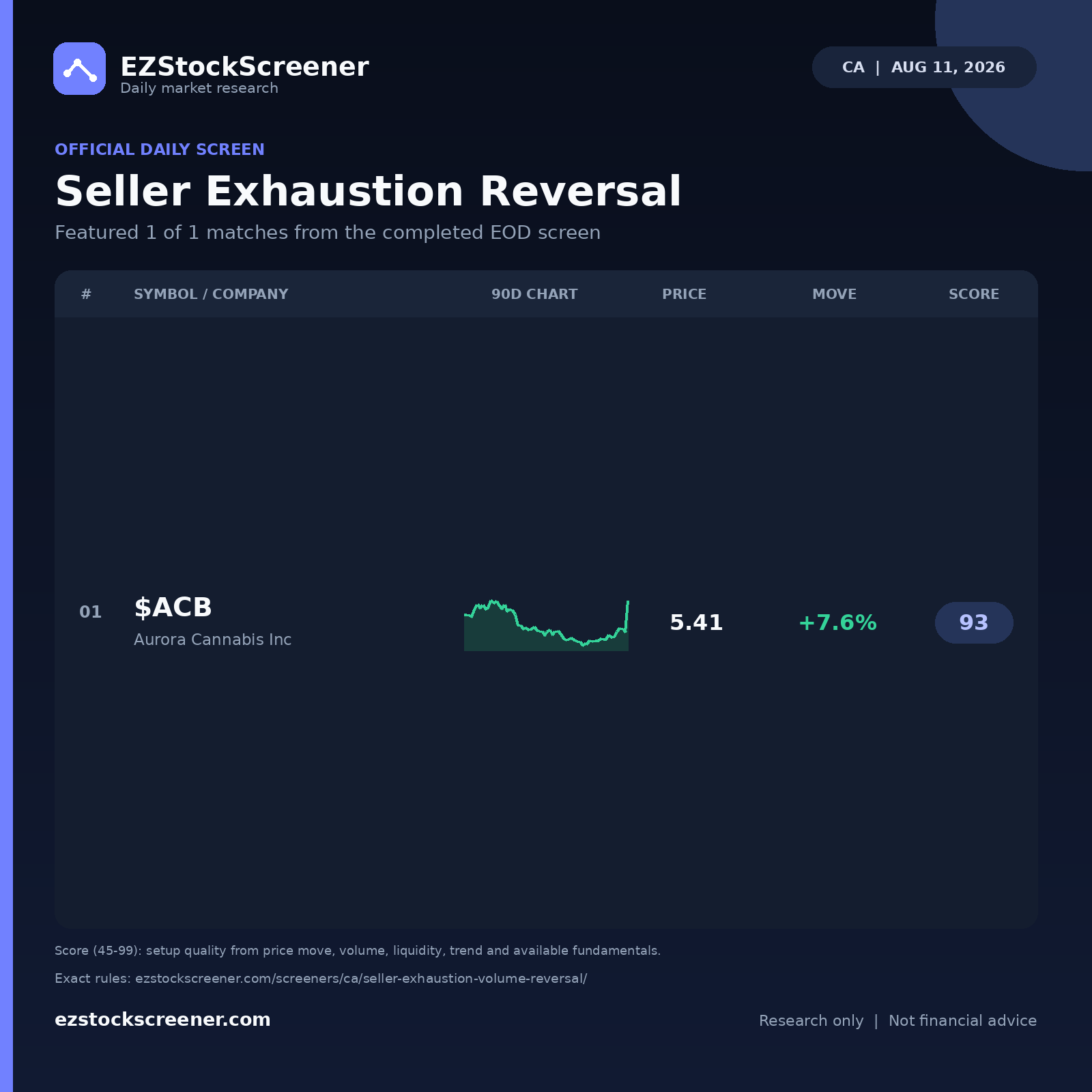 Published Seller Exhaustion Reversal results
