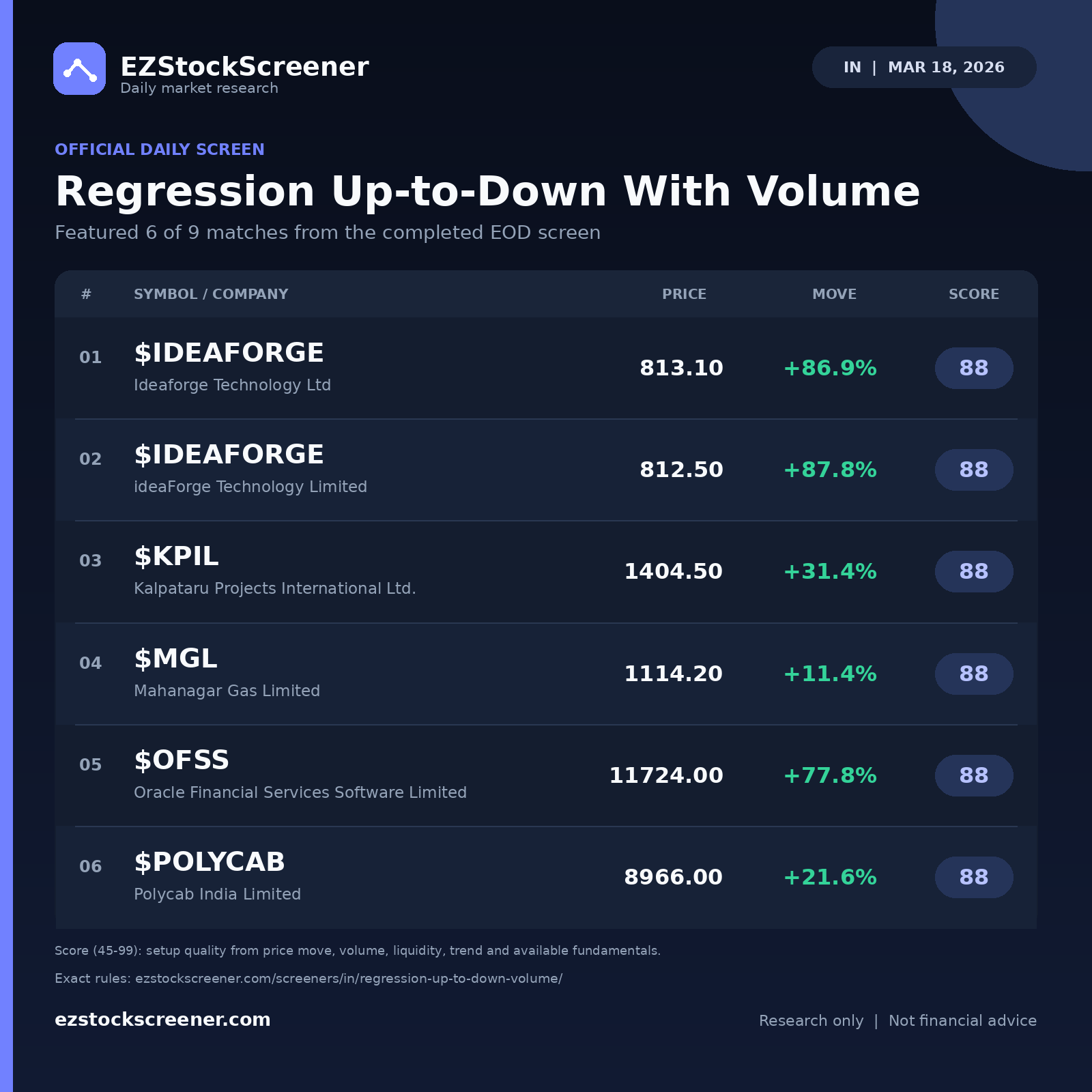 Regression Up-to-Down With Volume result snapshot