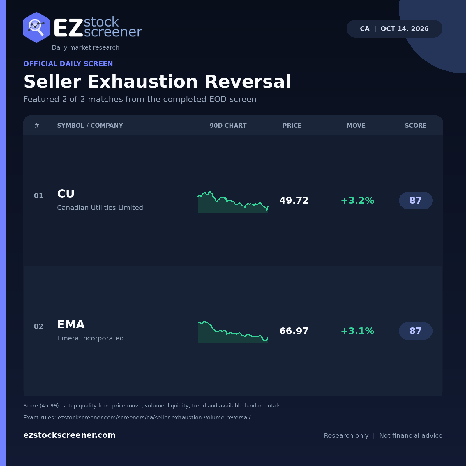 Seller Exhaustion Reversal result snapshot