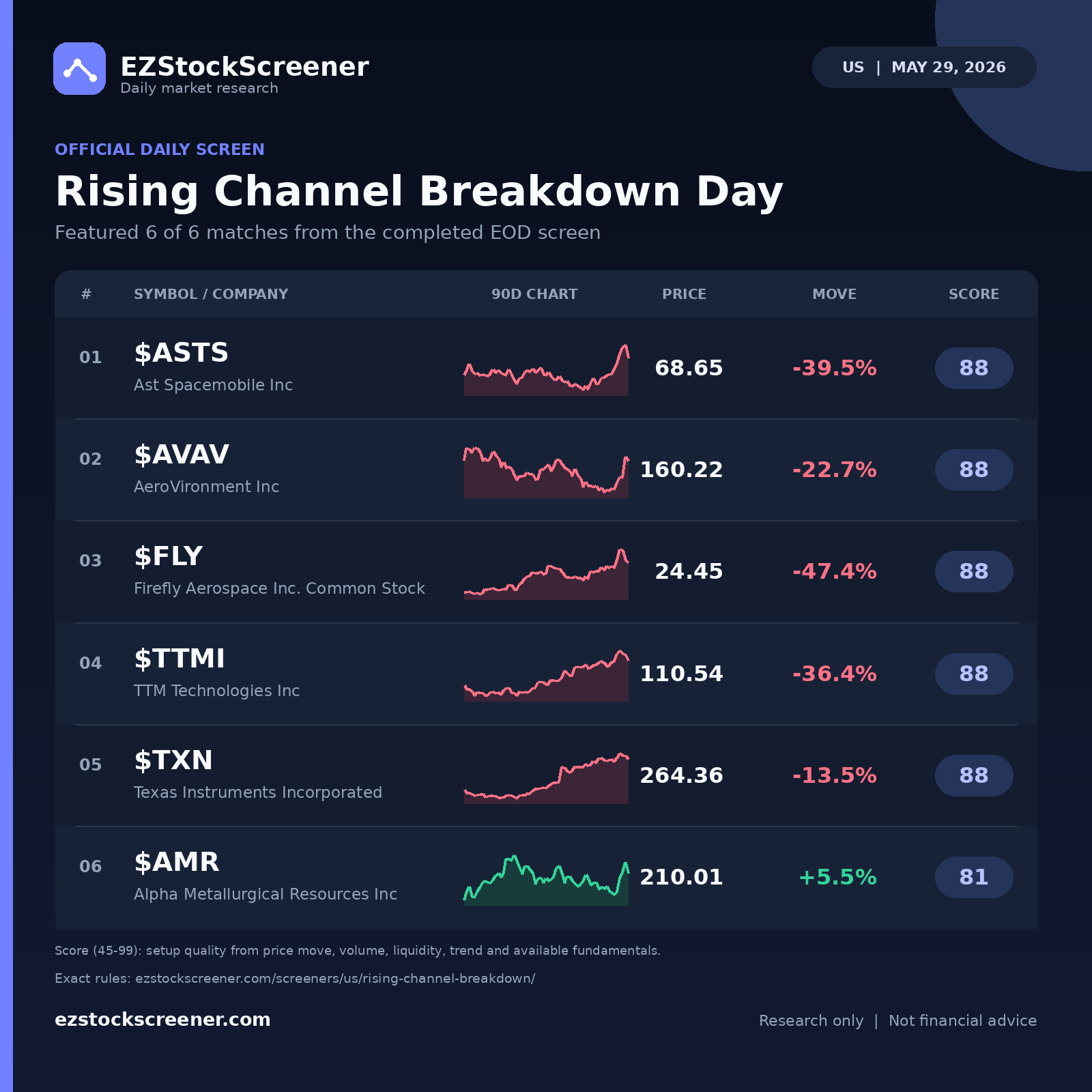 Rising Channel Breakdown Day result snapshot
