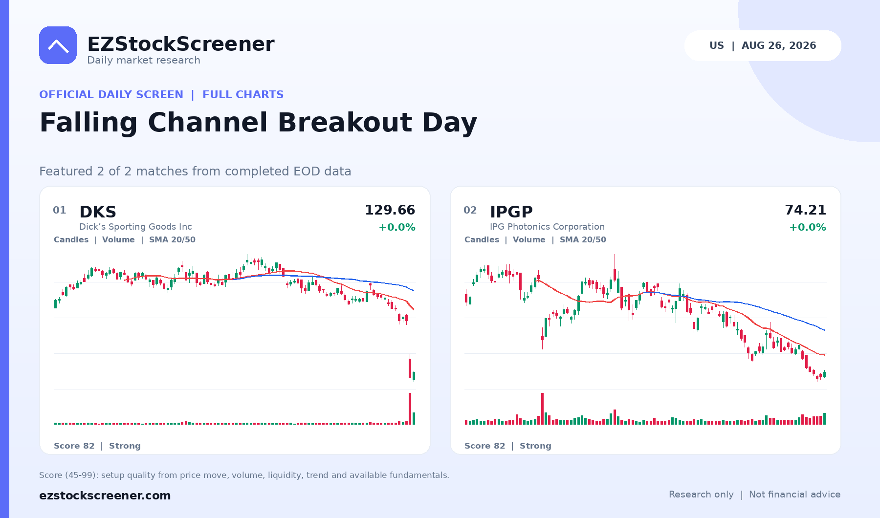 Falling Channel Breakout Day result snapshot