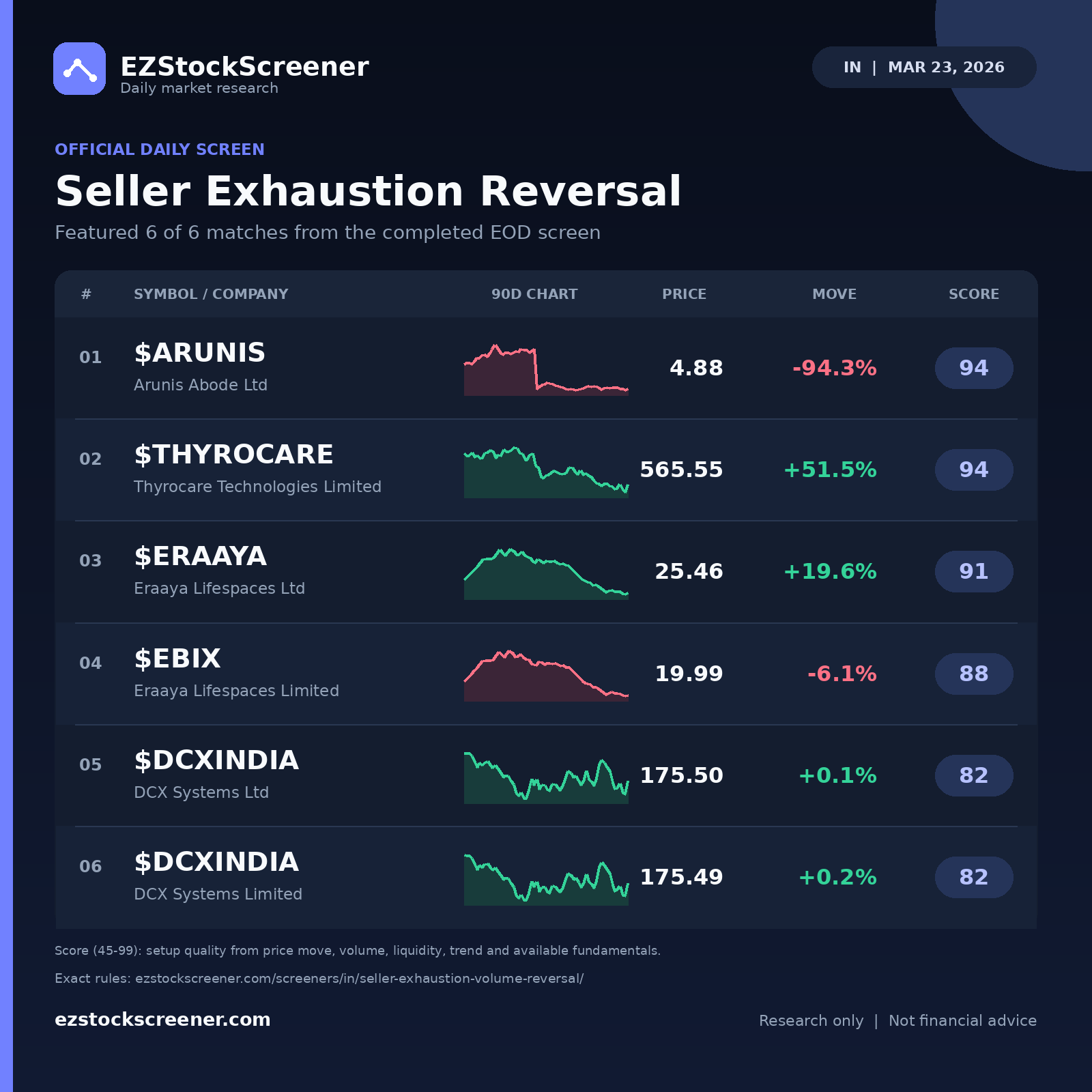 Seller Exhaustion Reversal result snapshot