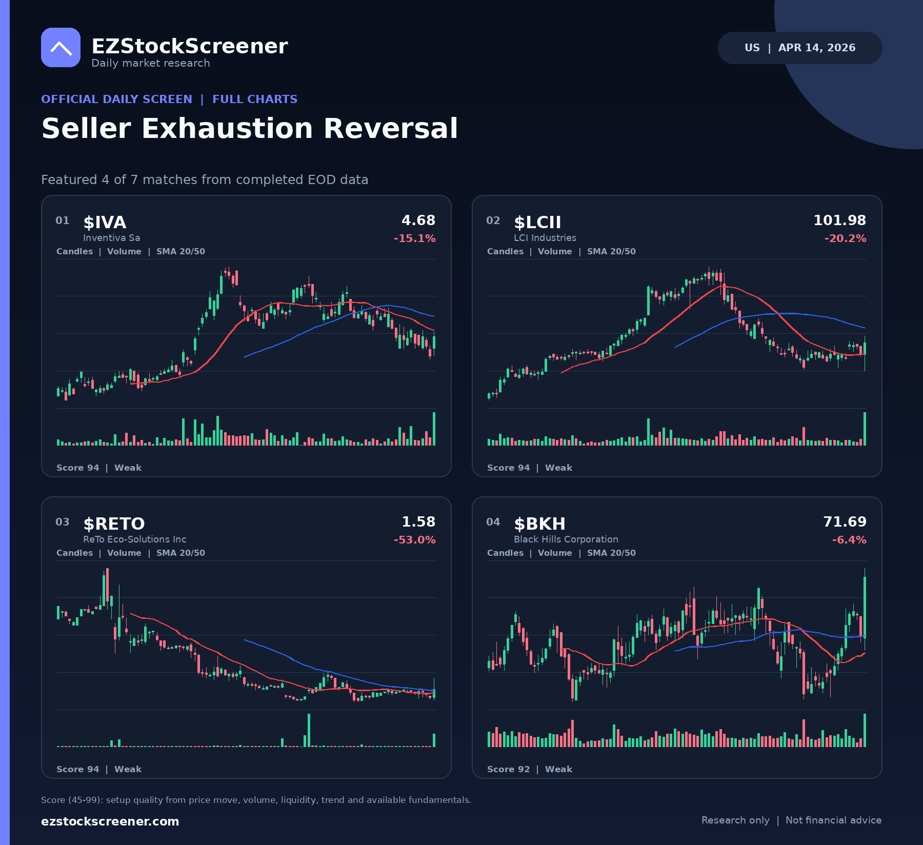 Seller Exhaustion Reversal result snapshot