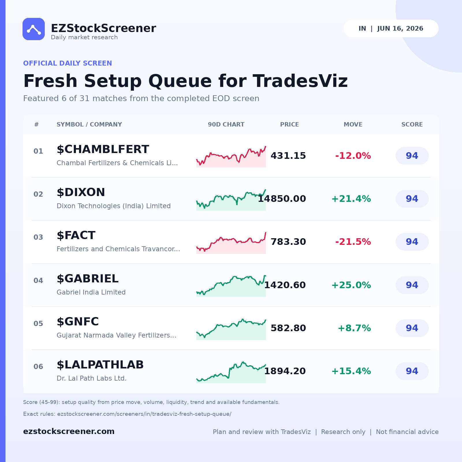 Fresh Setup Queue for TradesViz result snapshot