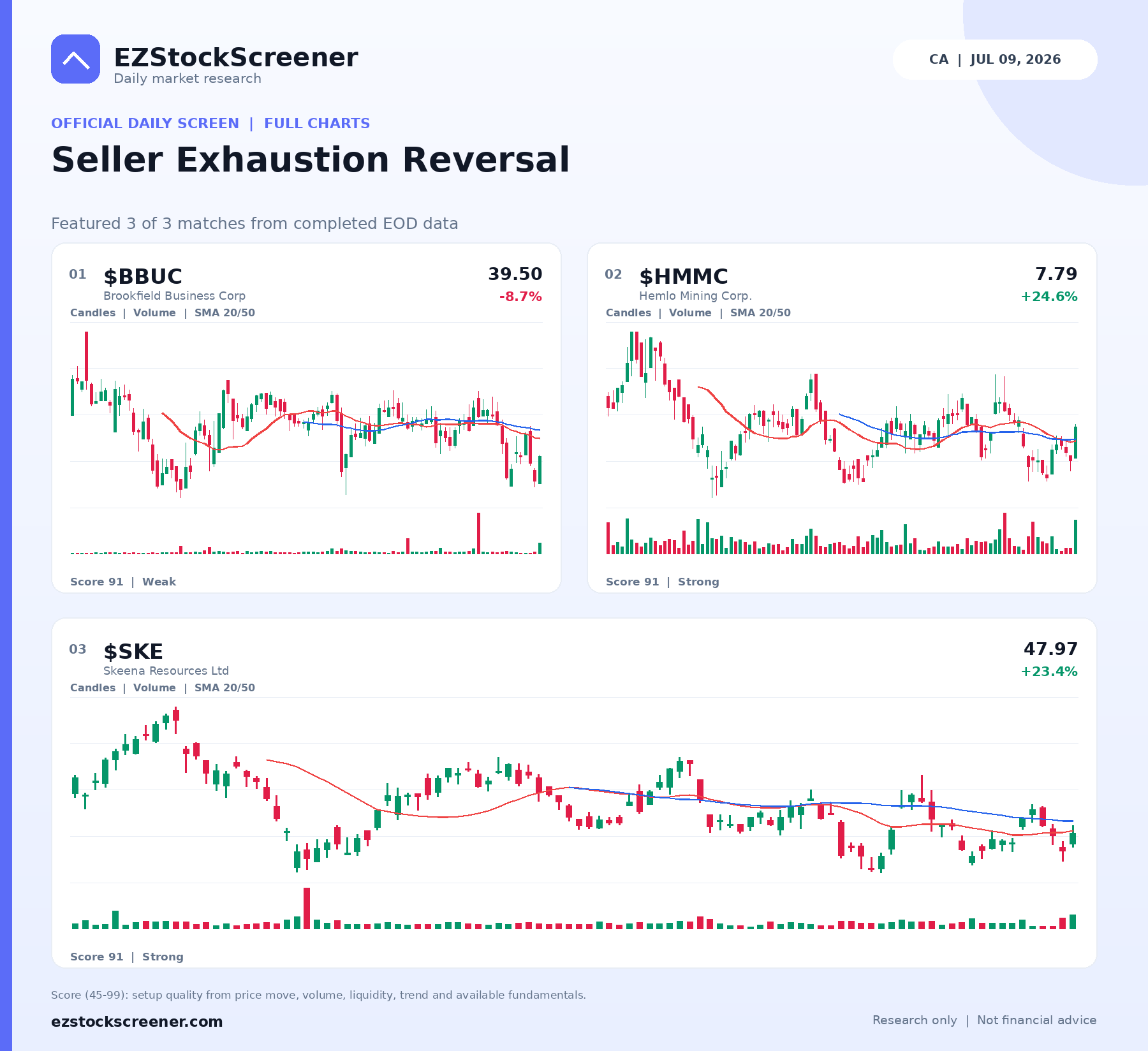 Published Seller Exhaustion Reversal results