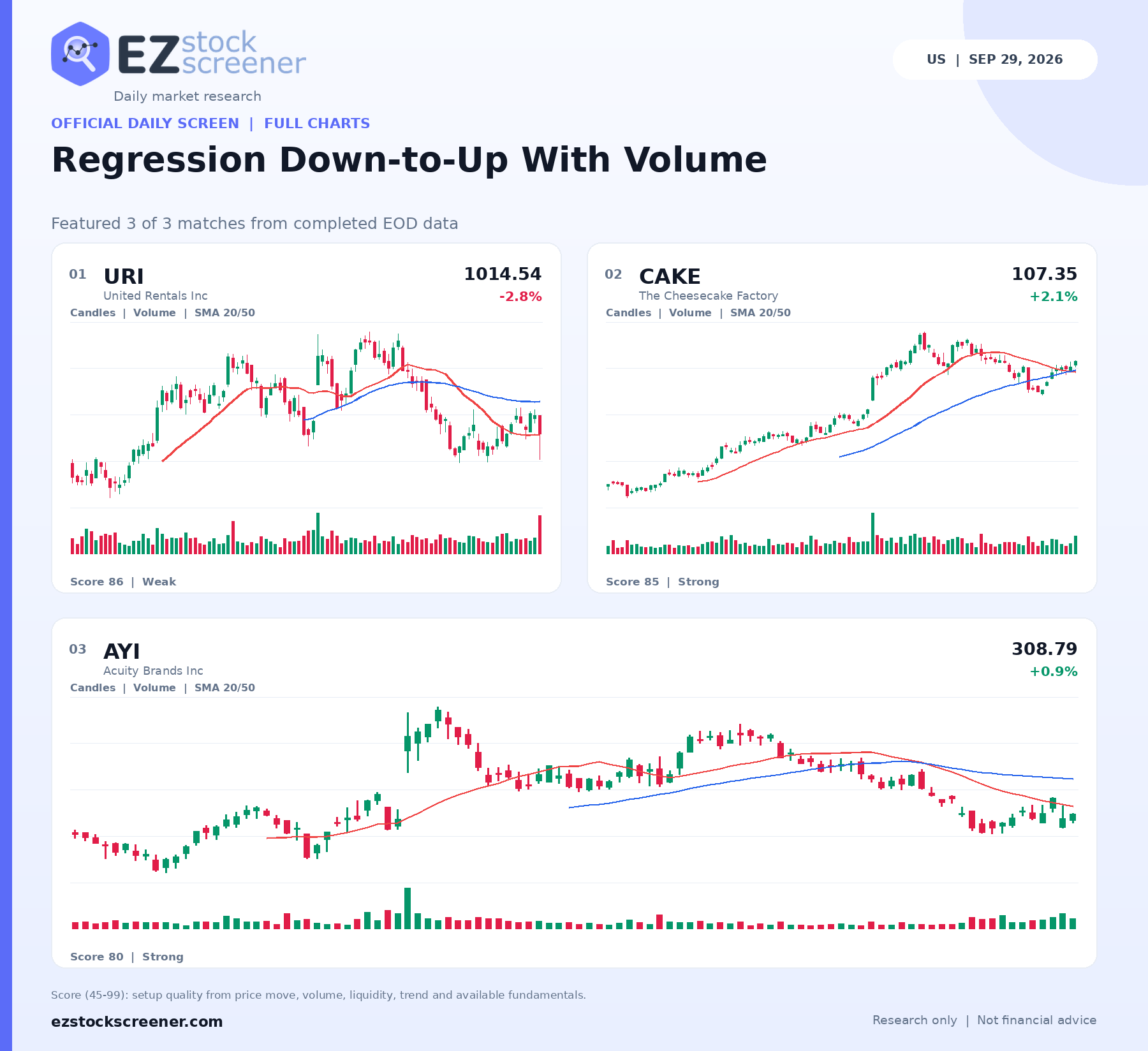 Regression Down-to-Up With Volume result snapshot