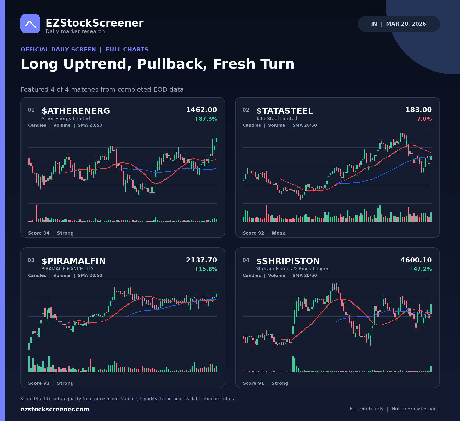 Long Uptrend, Pullback, Fresh Turn result snapshot