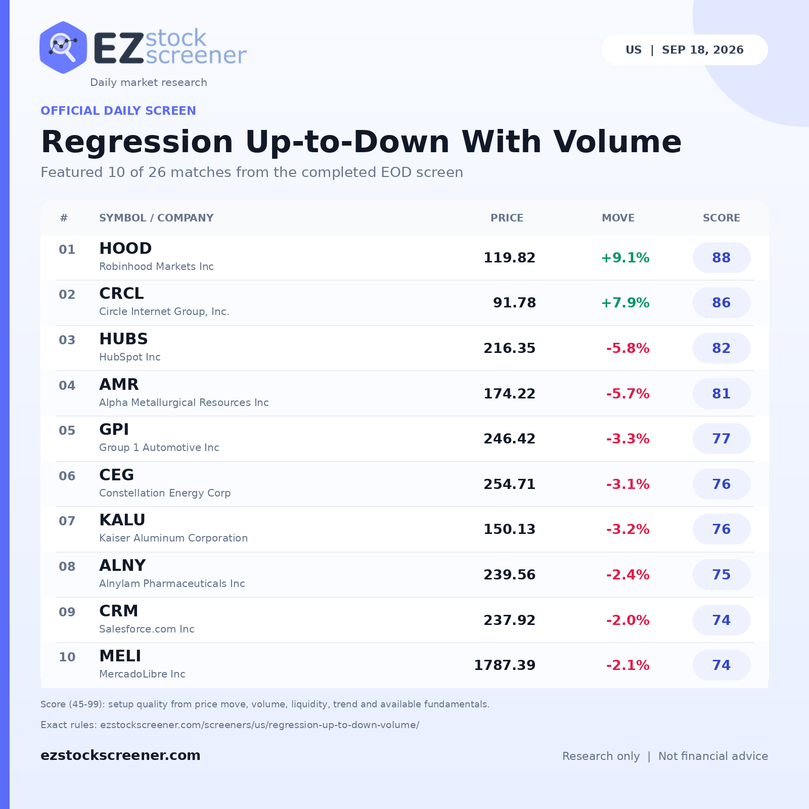 Regression Up-to-Down With Volume result snapshot