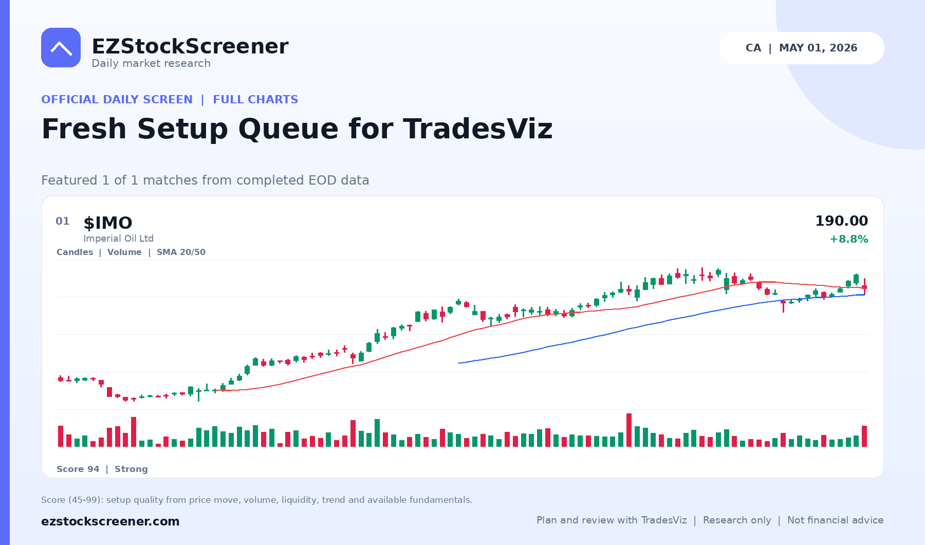 Fresh Setup Queue for TradesViz result snapshot