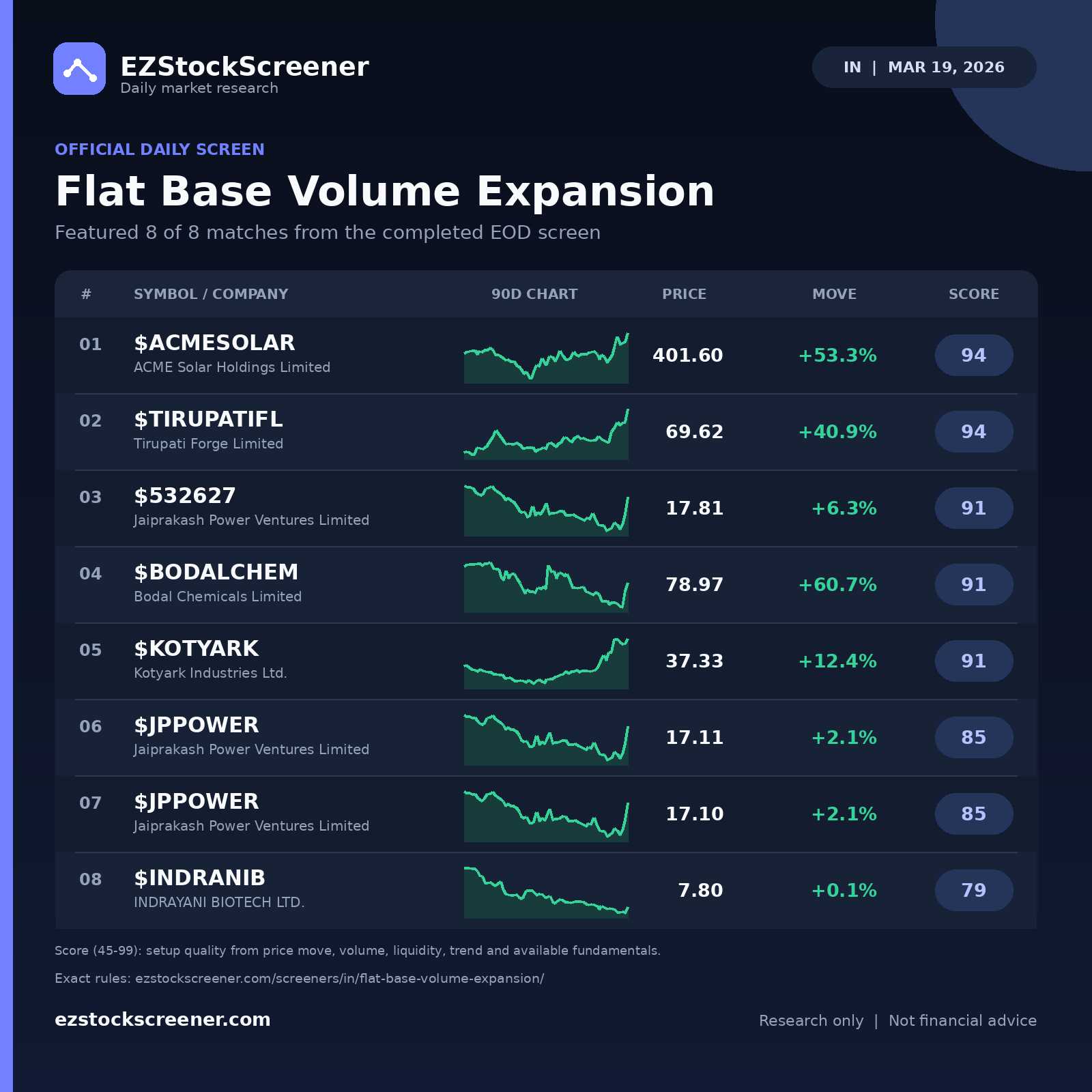 Flat Base Volume Expansion result snapshot