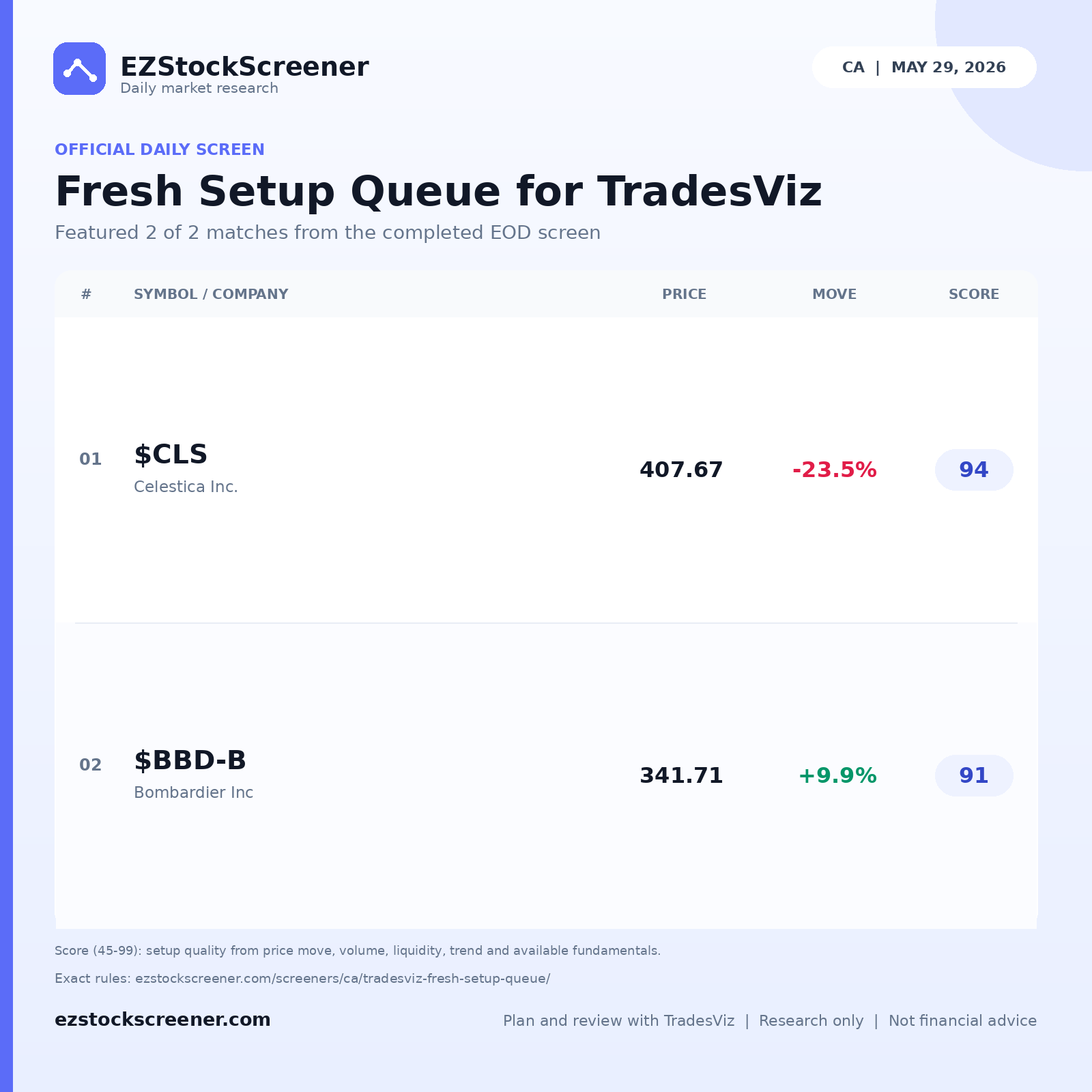 Fresh Setup Queue for TradesViz result snapshot