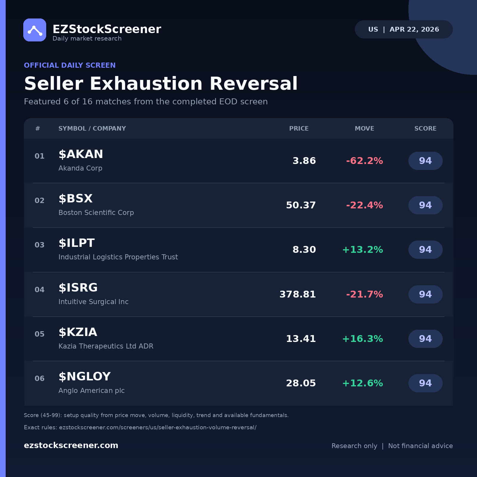 Seller Exhaustion Reversal result snapshot