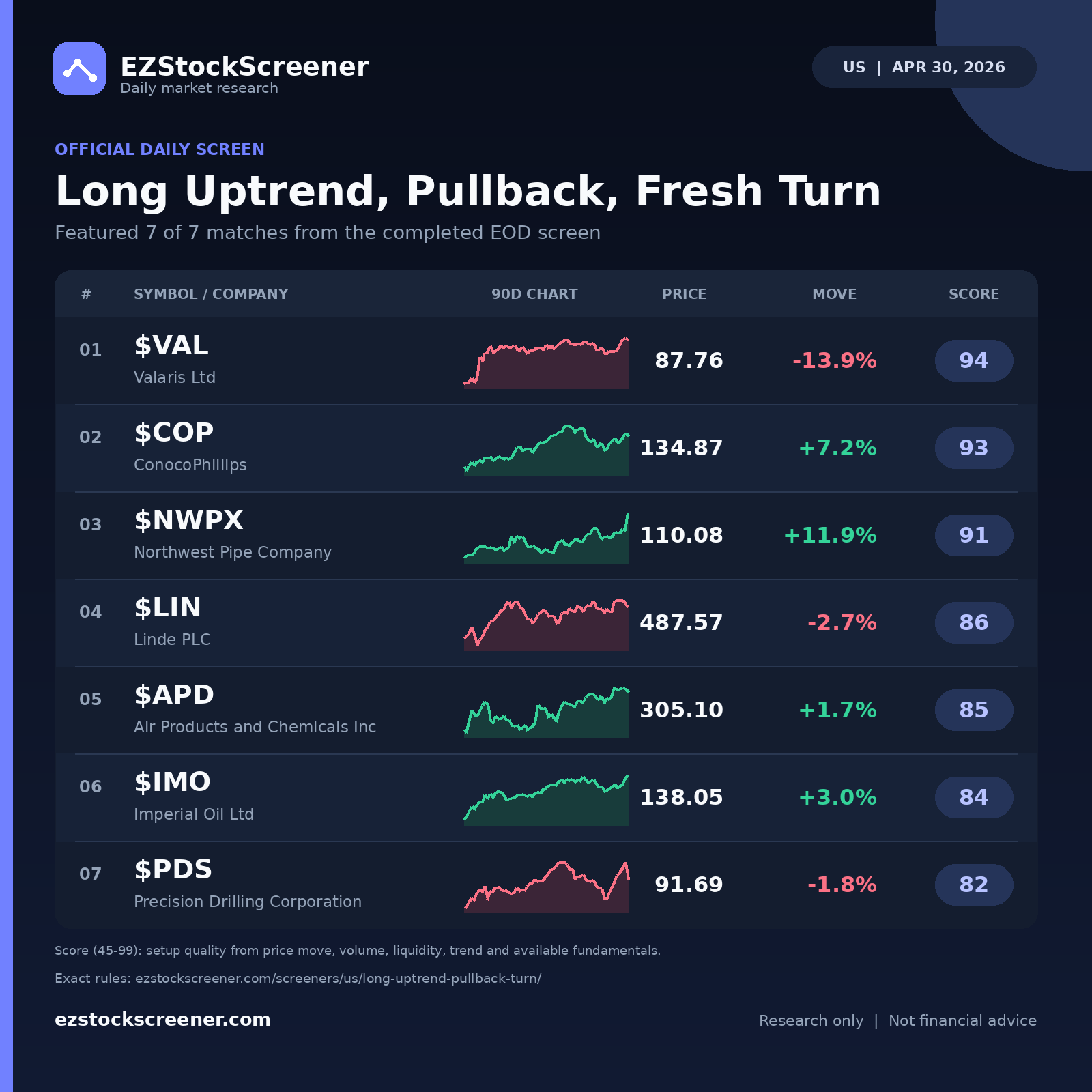 Long Uptrend, Pullback, Fresh Turn result snapshot